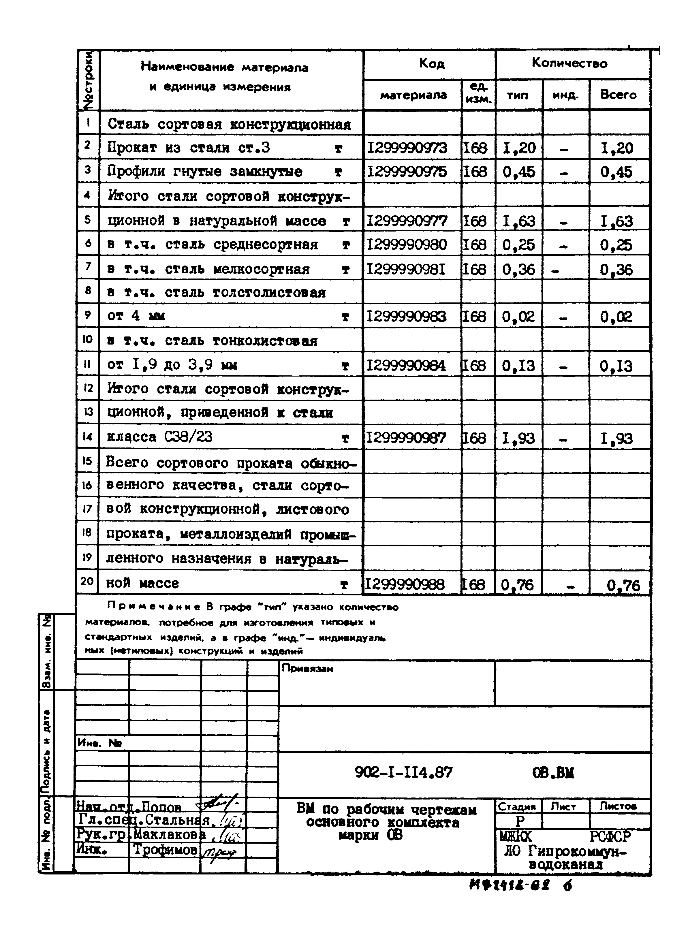 Типовой проект 902-1-114.87