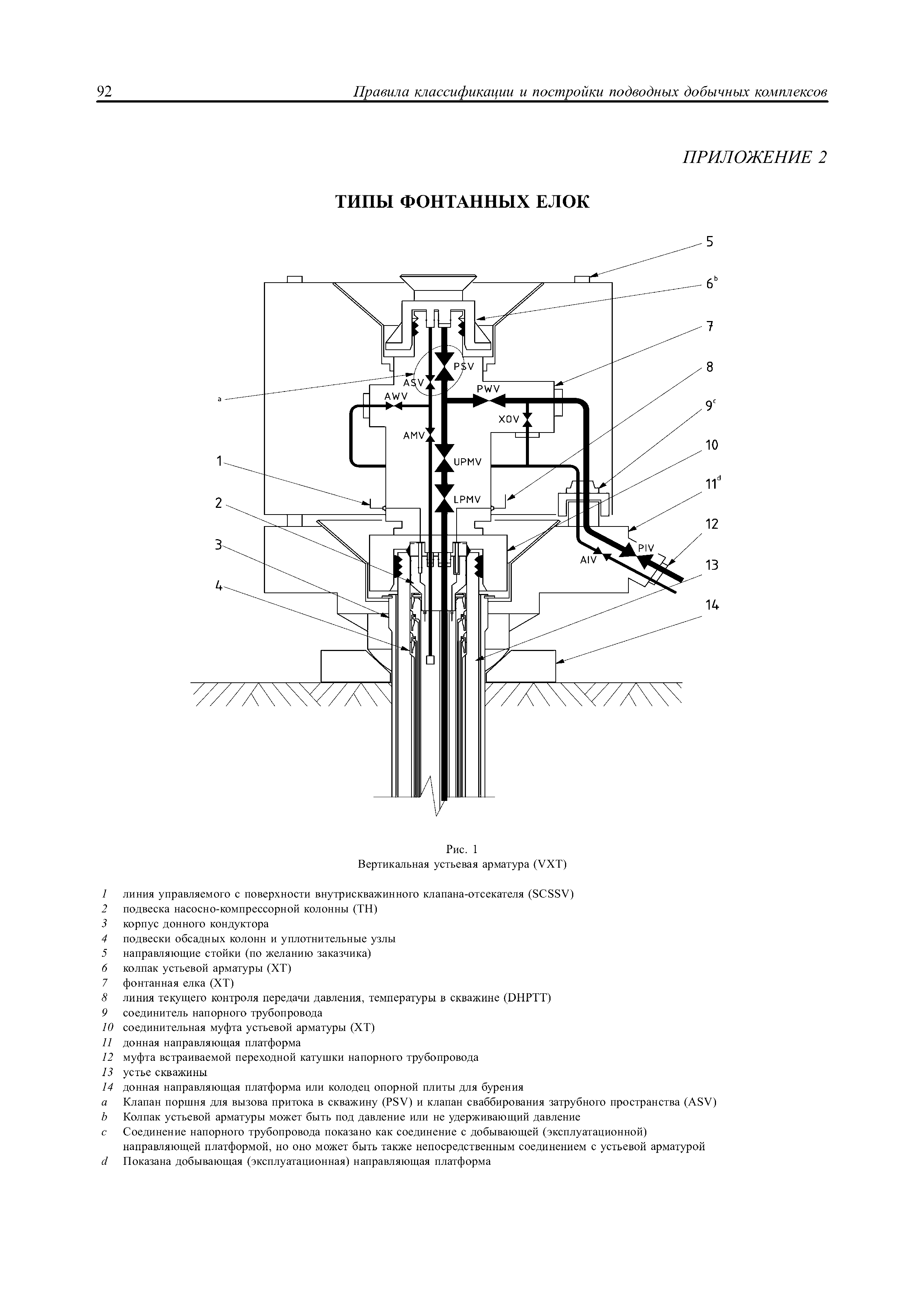 НД 2-090601-003