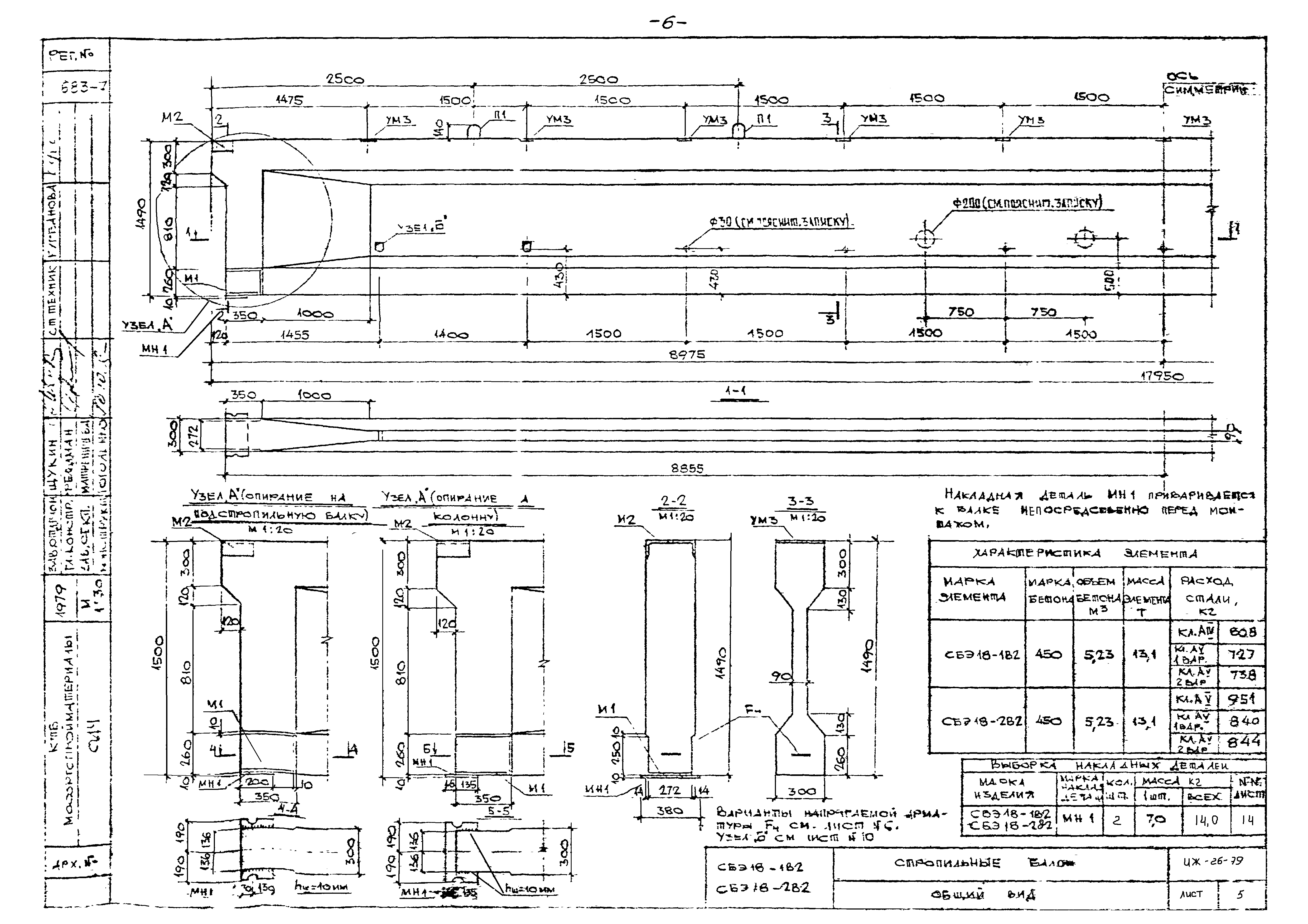 Альбом ИЖ 26-79