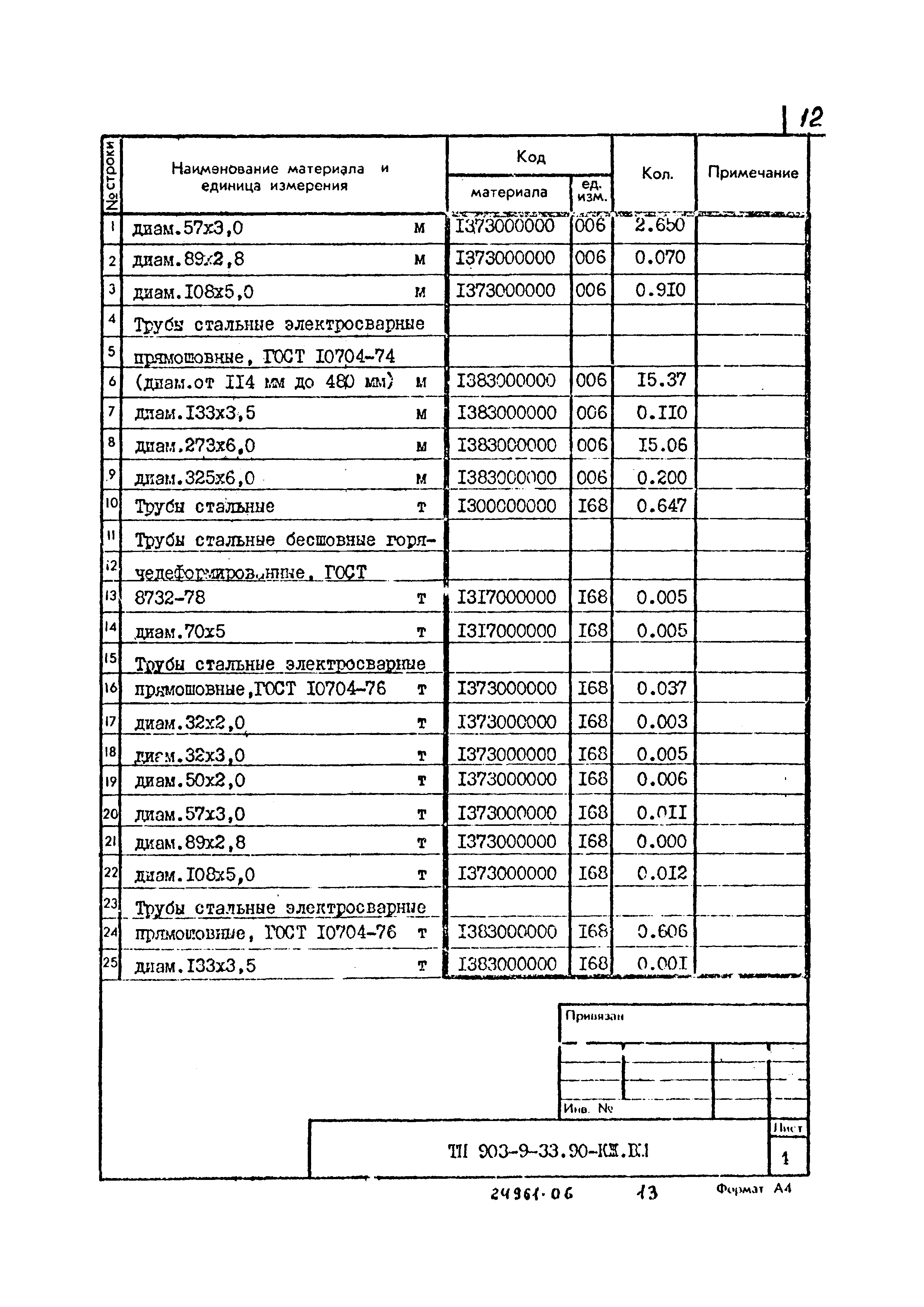 Типовой проект 903-9-33.90