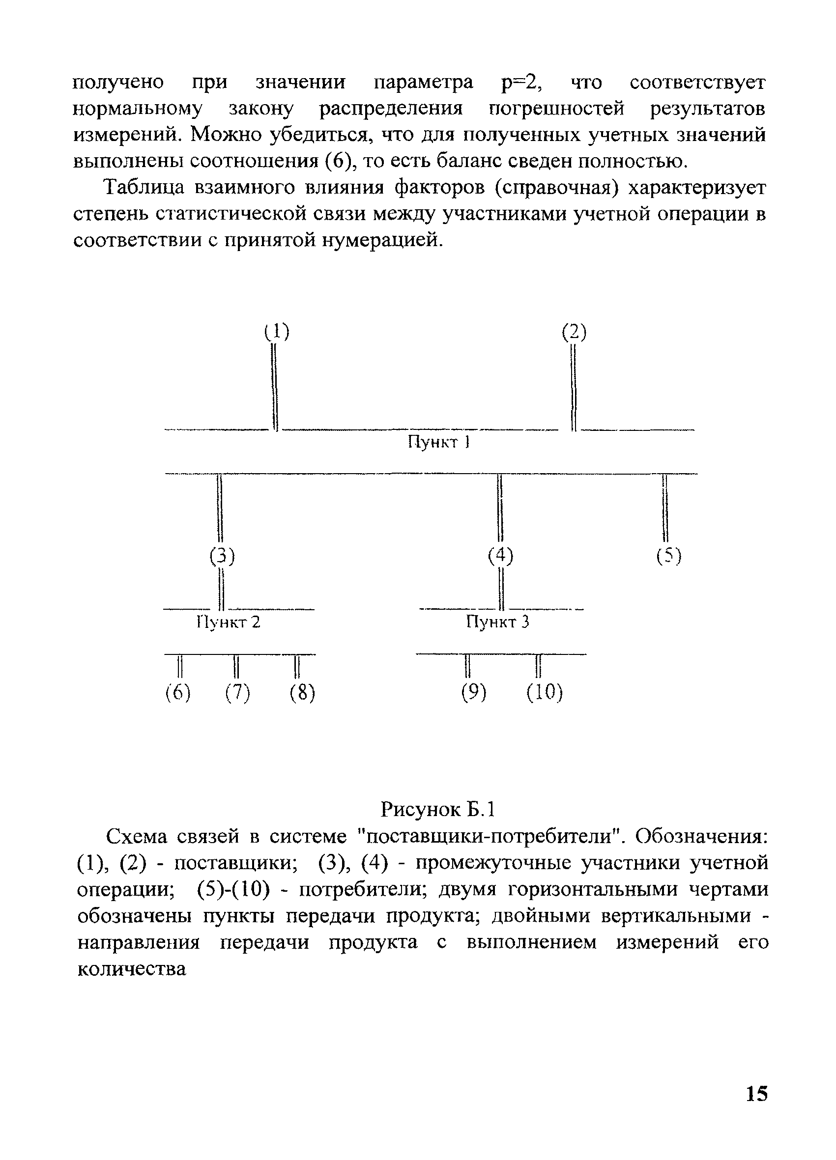 МИ 2772-2002