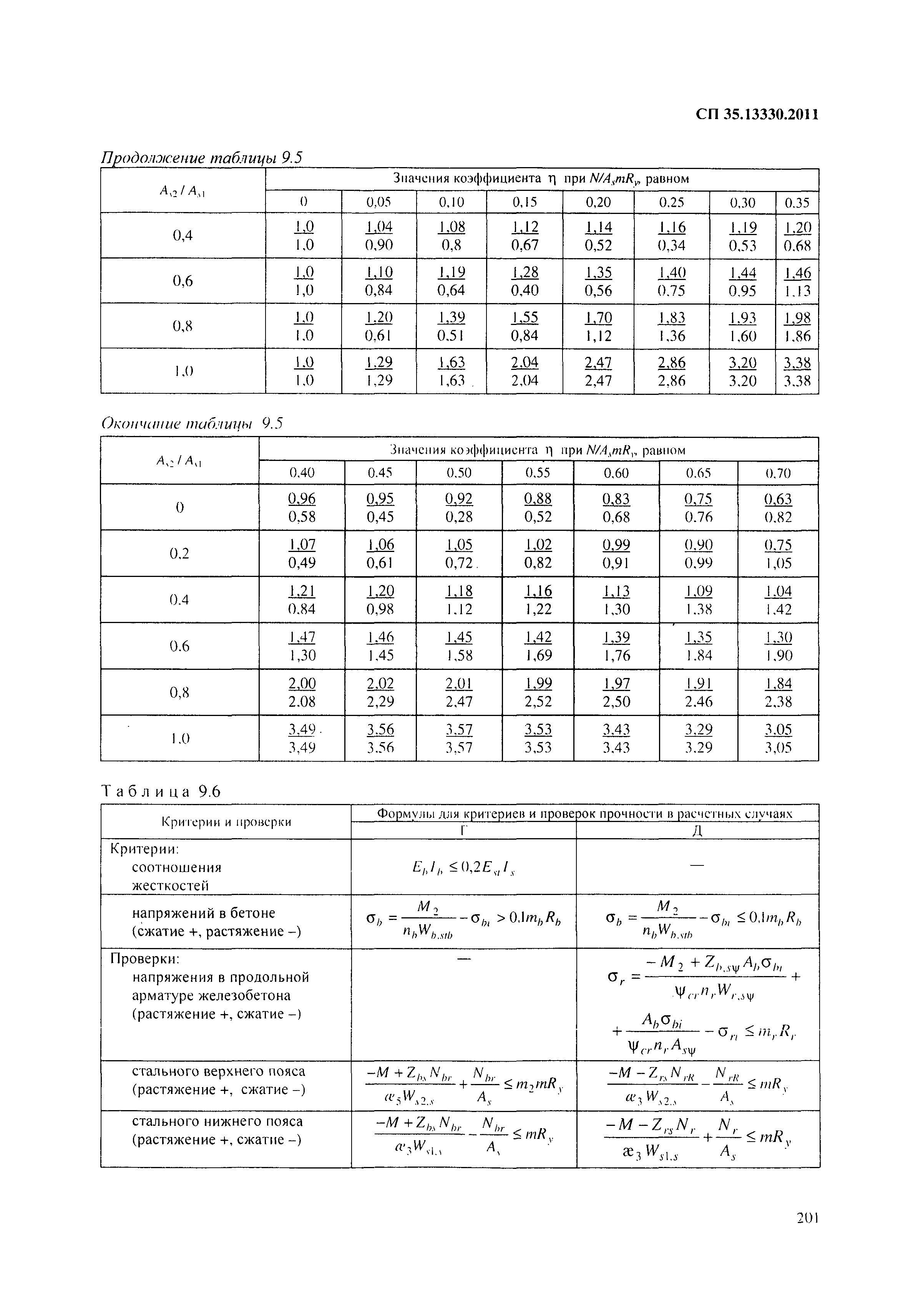 СП 35.13330.2011