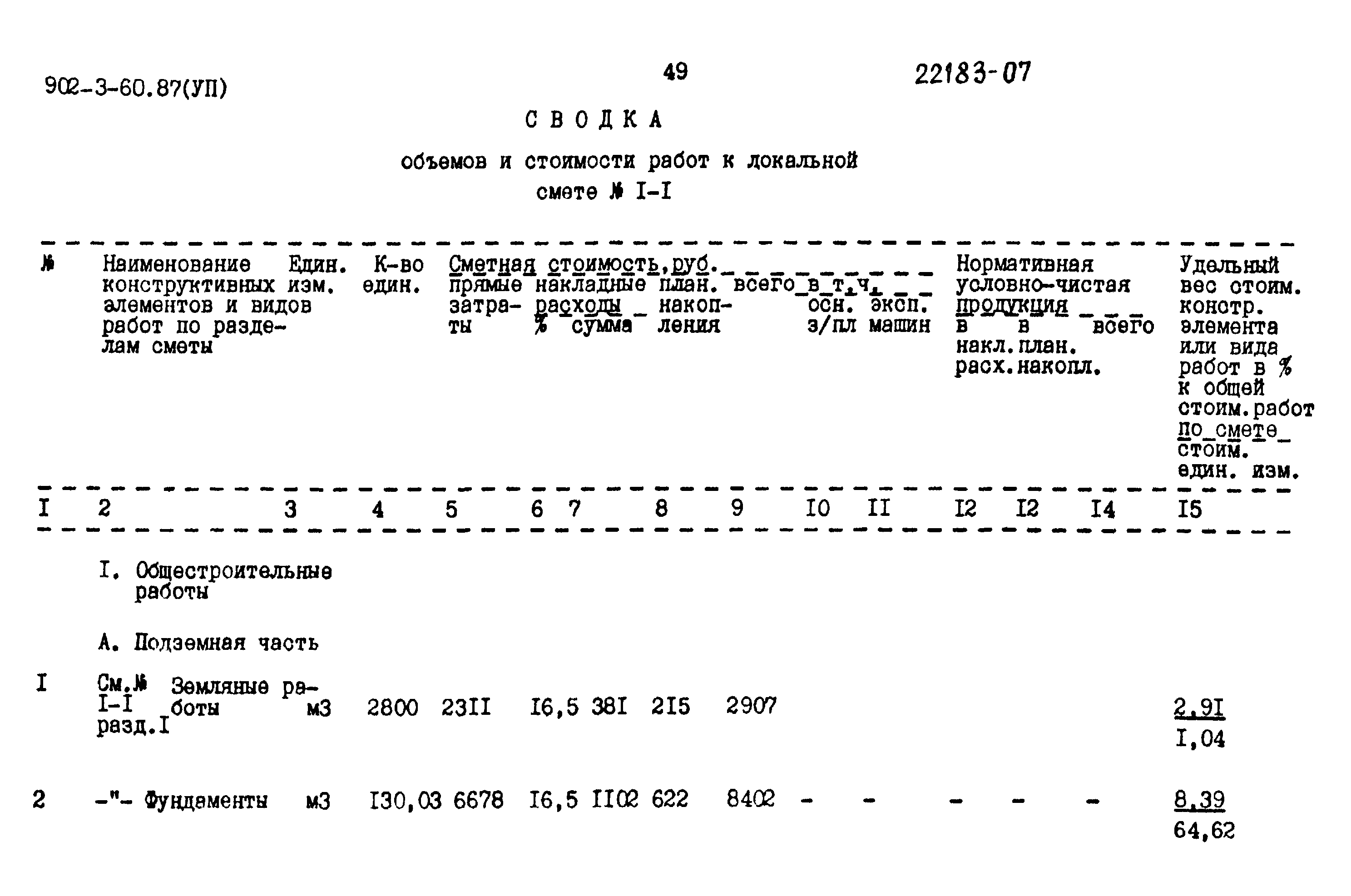 Типовой проект 902-3-60.87