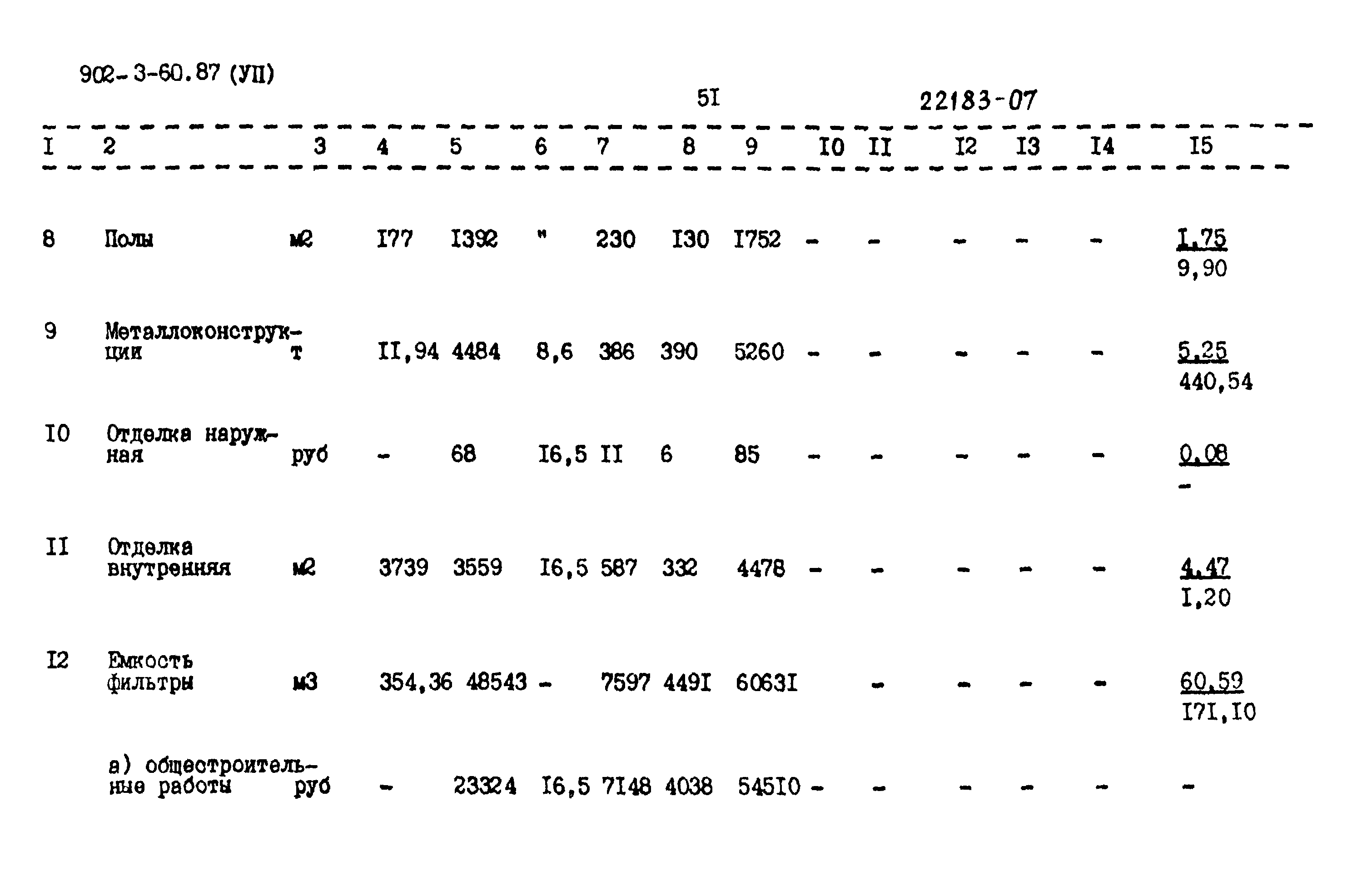 Типовой проект 902-3-60.87