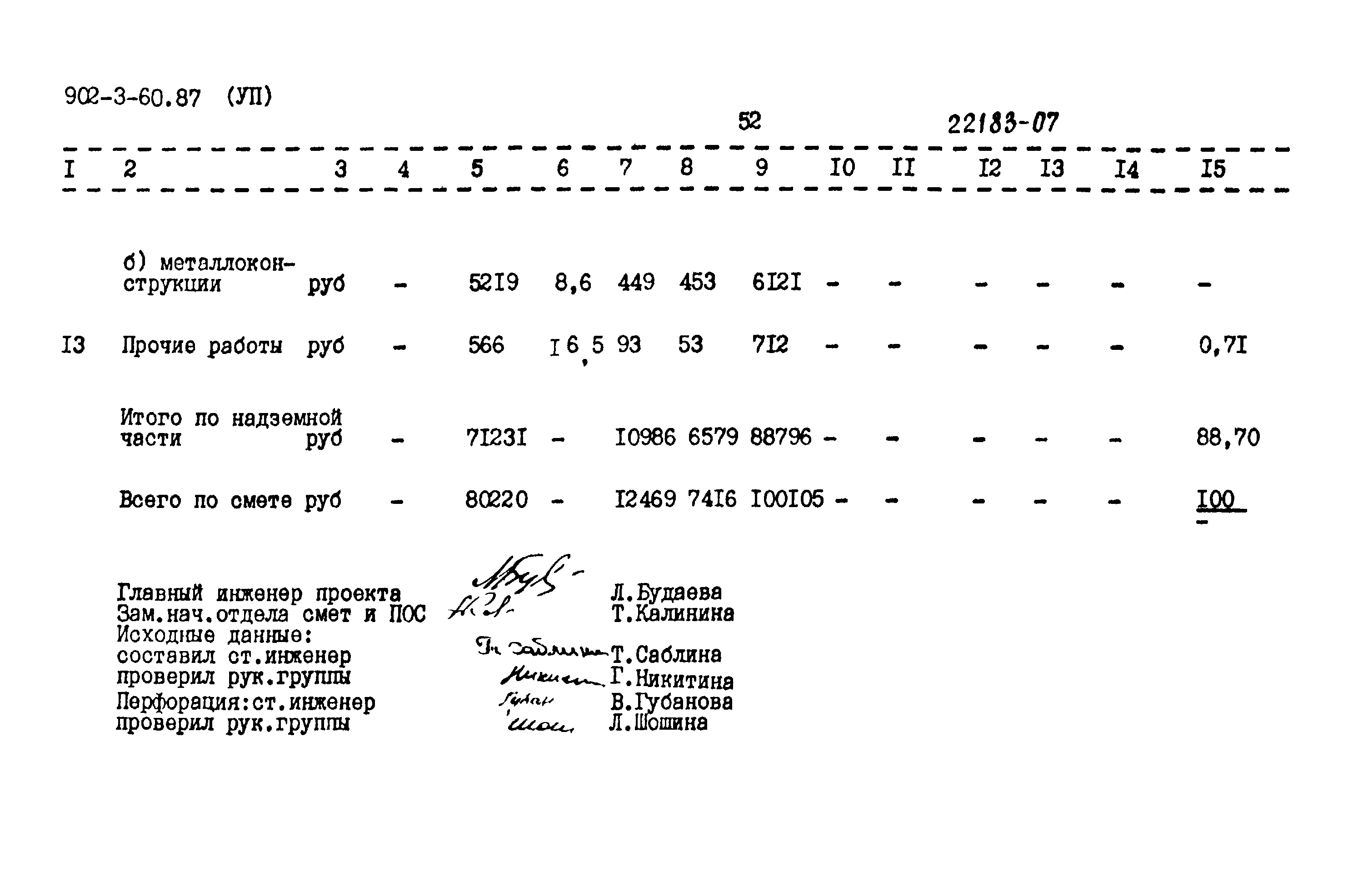 Типовой проект 902-3-60.87