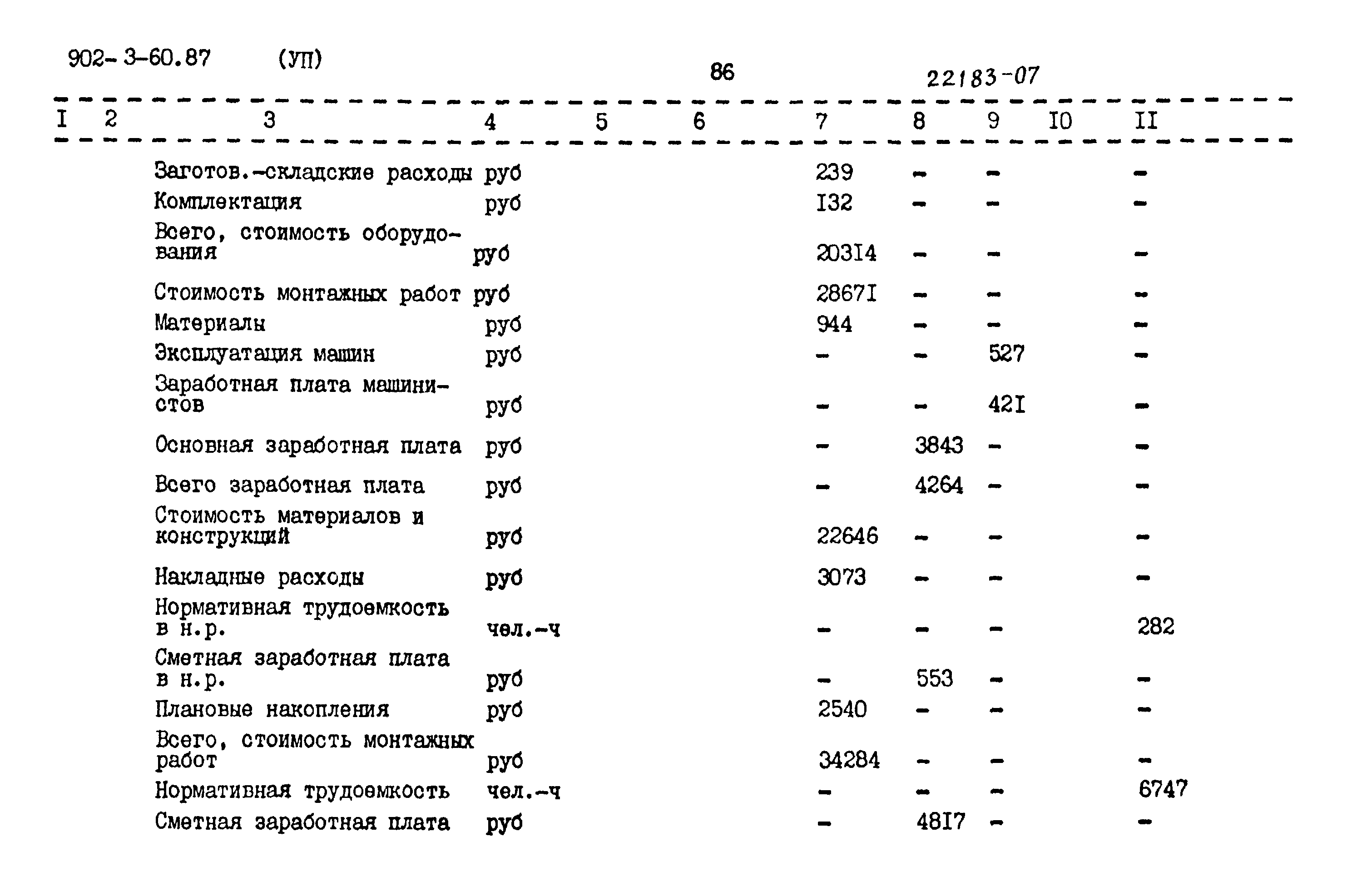 Типовой проект 902-3-60.87