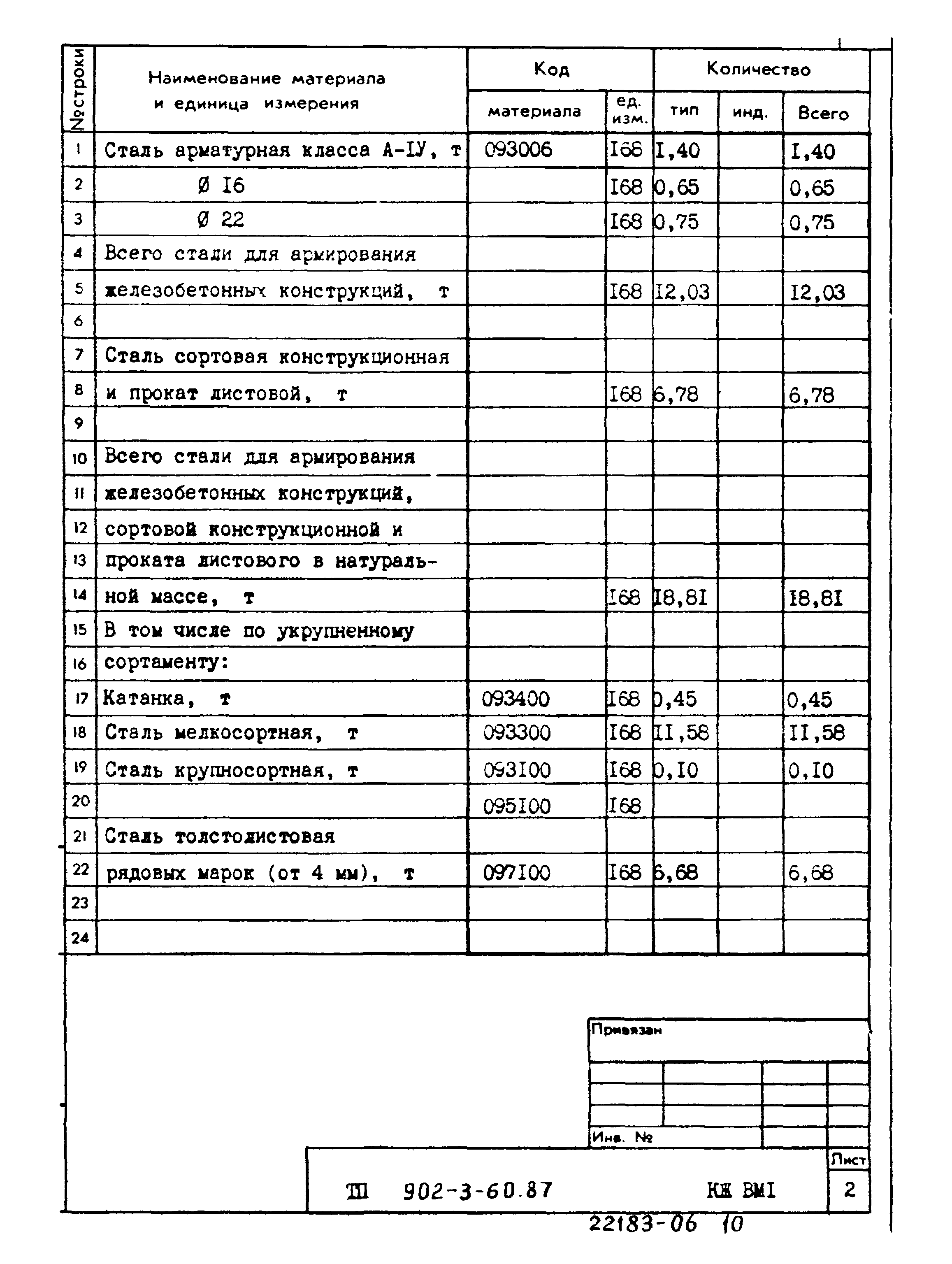 Типовой проект 902-3-60.87