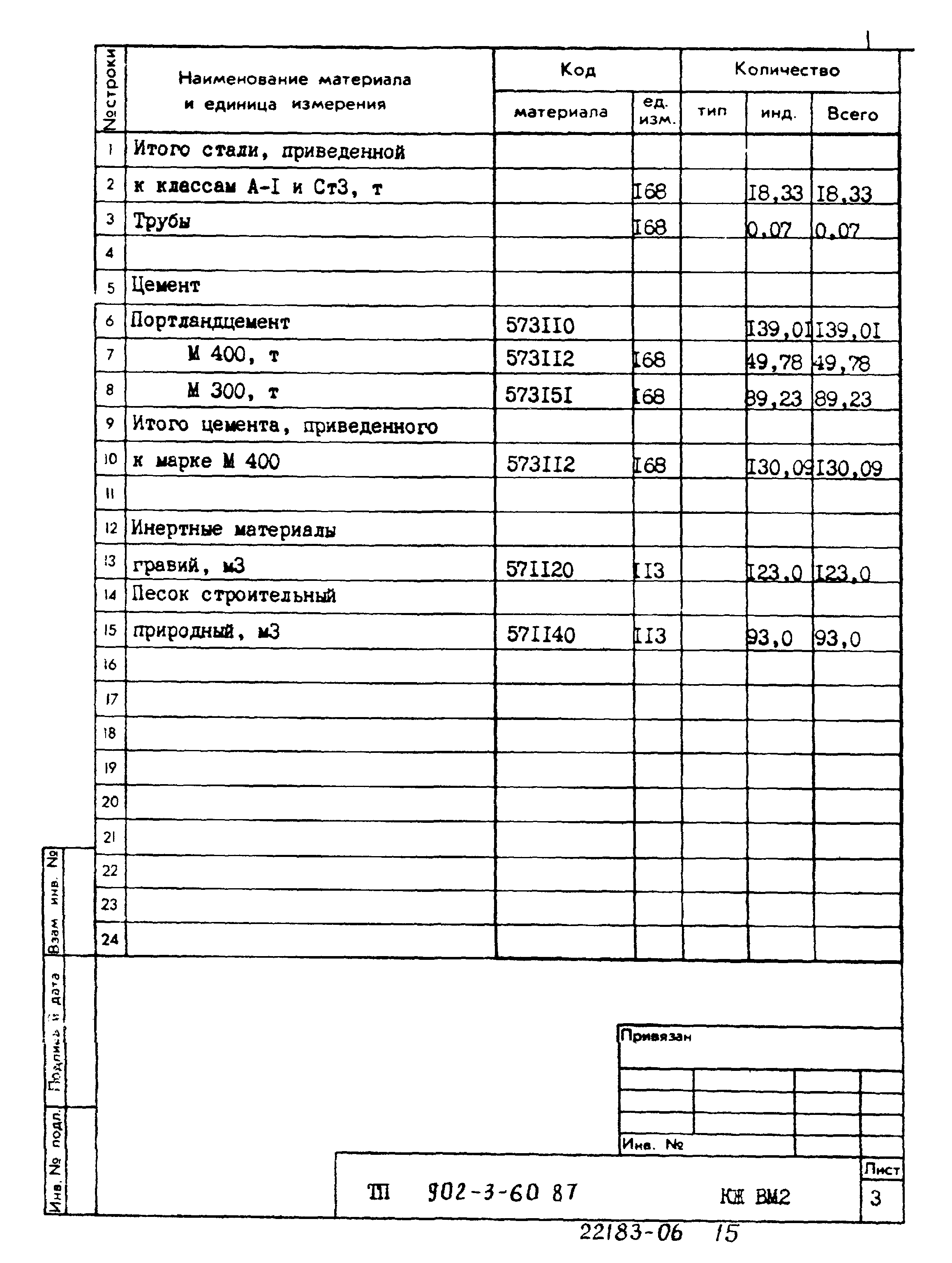 Типовой проект 902-3-60.87