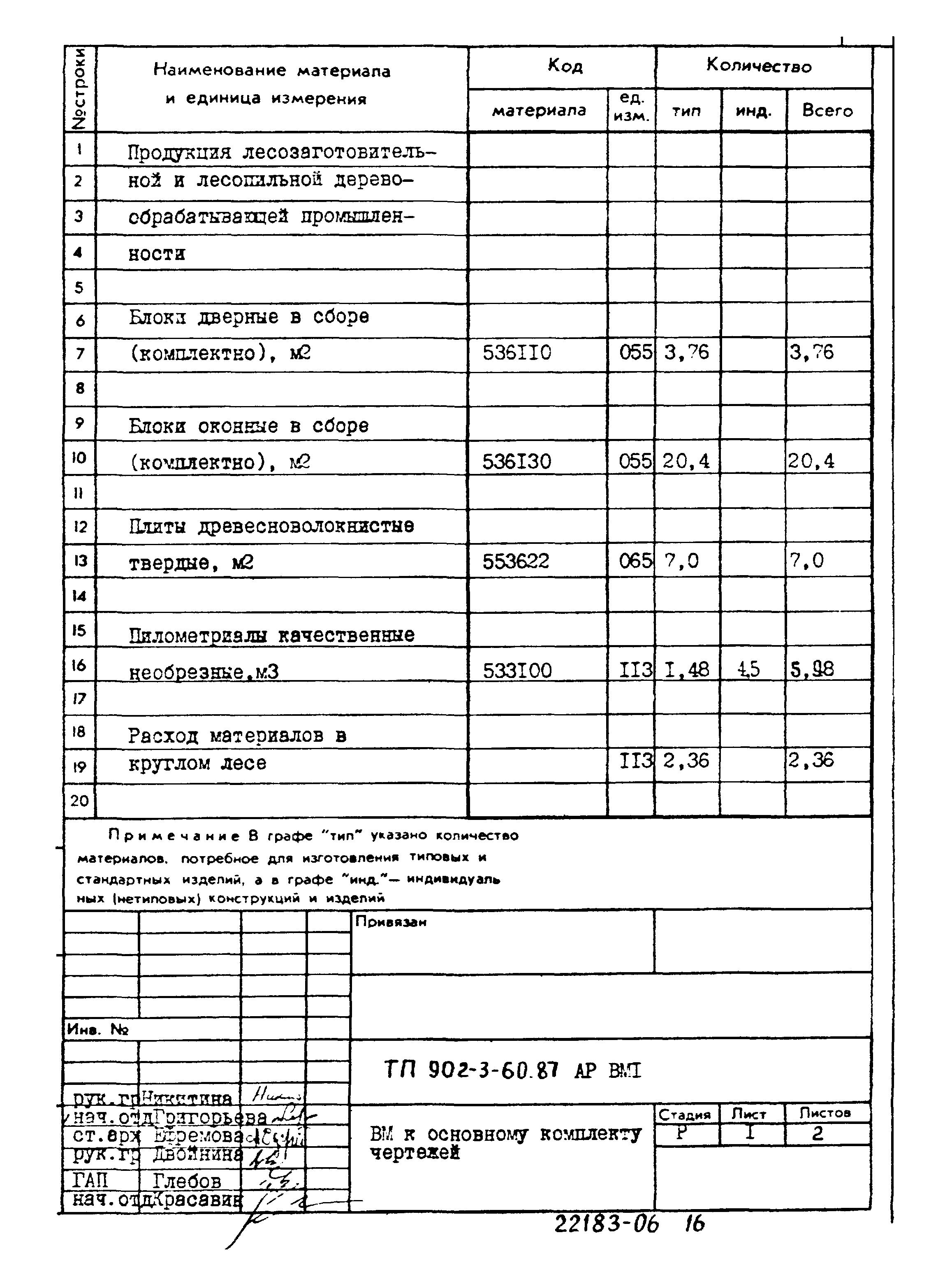 Типовой проект 902-3-60.87