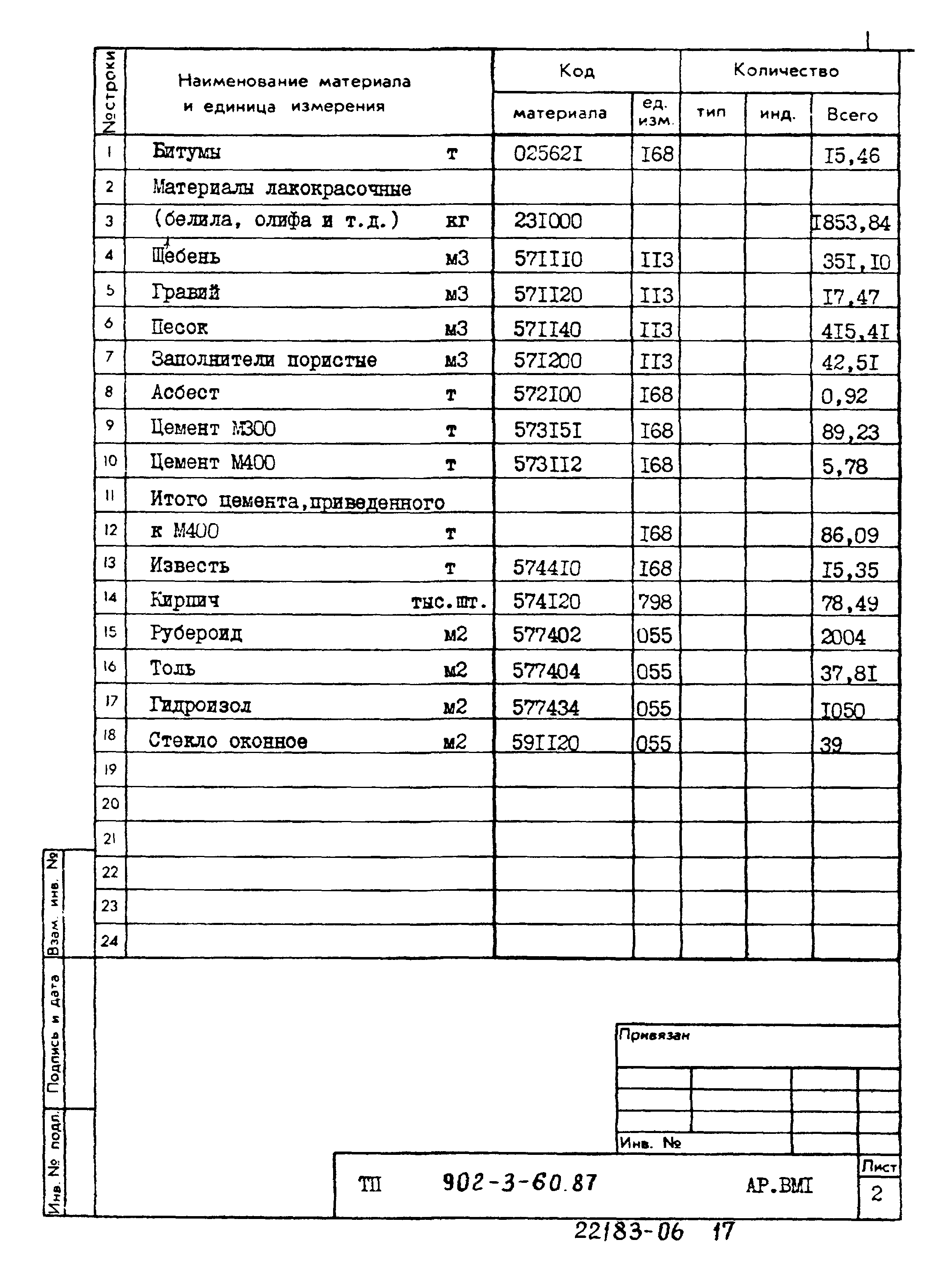 Типовой проект 902-3-60.87