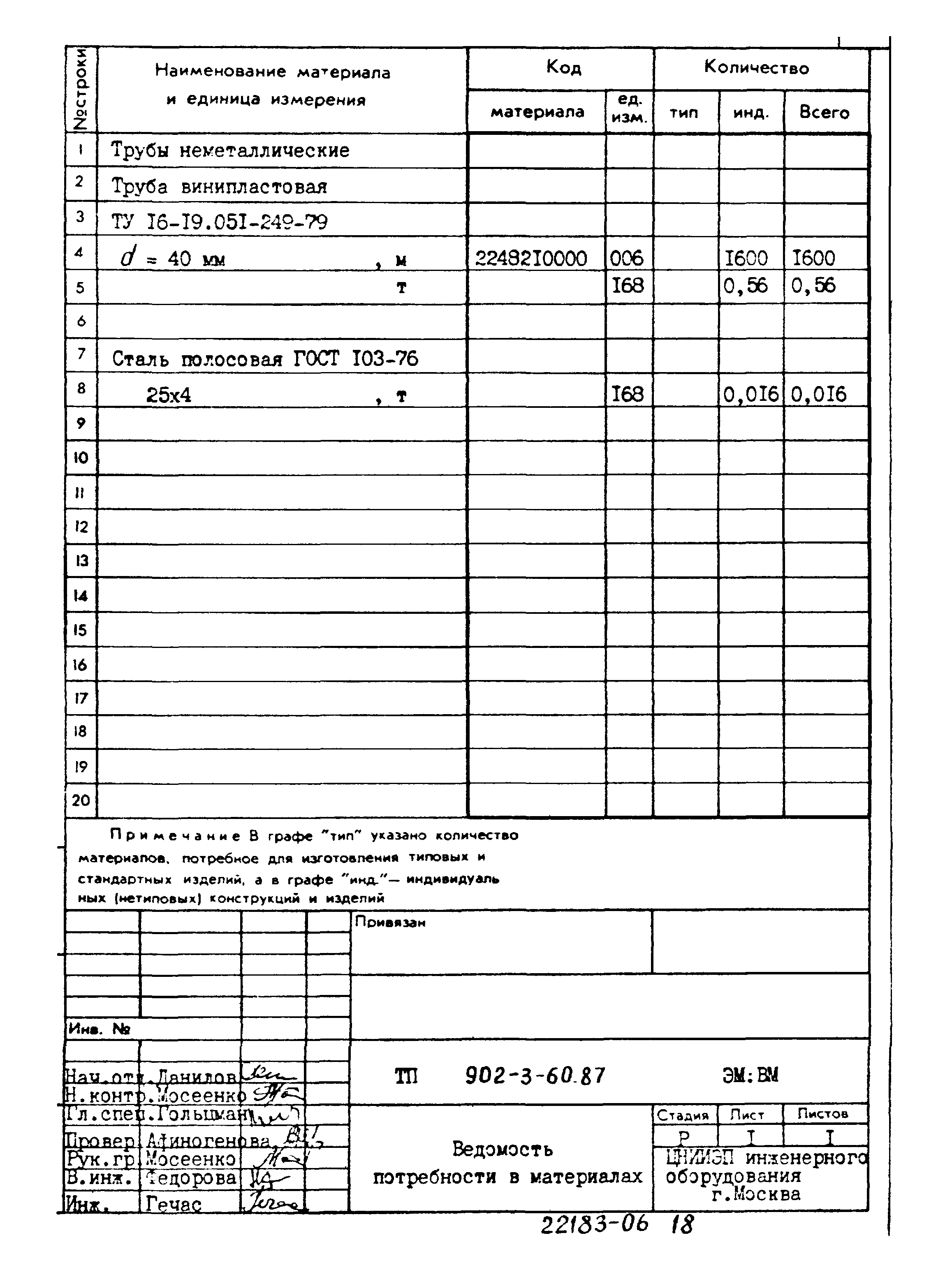 Типовой проект 902-3-60.87