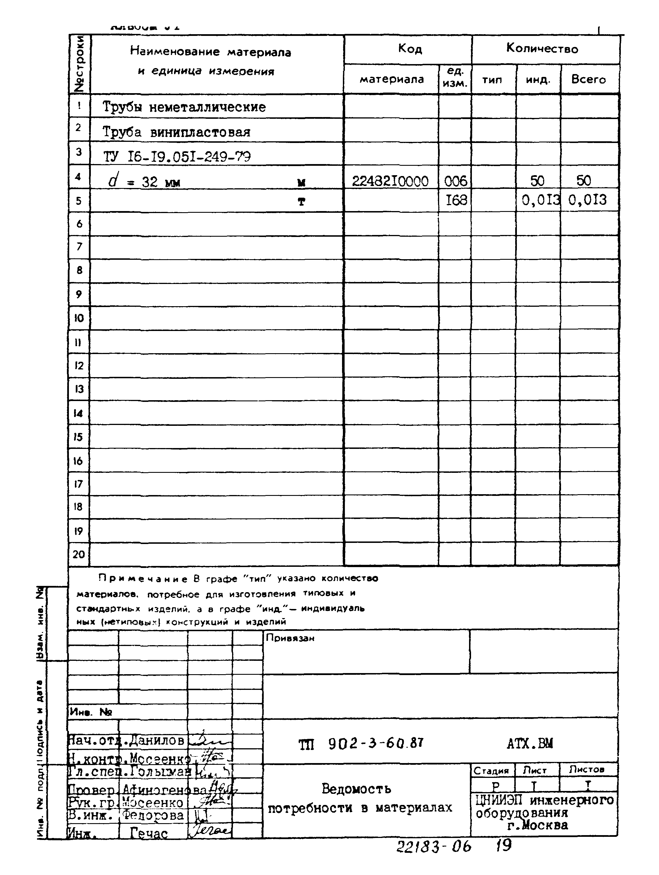 Типовой проект 902-3-60.87