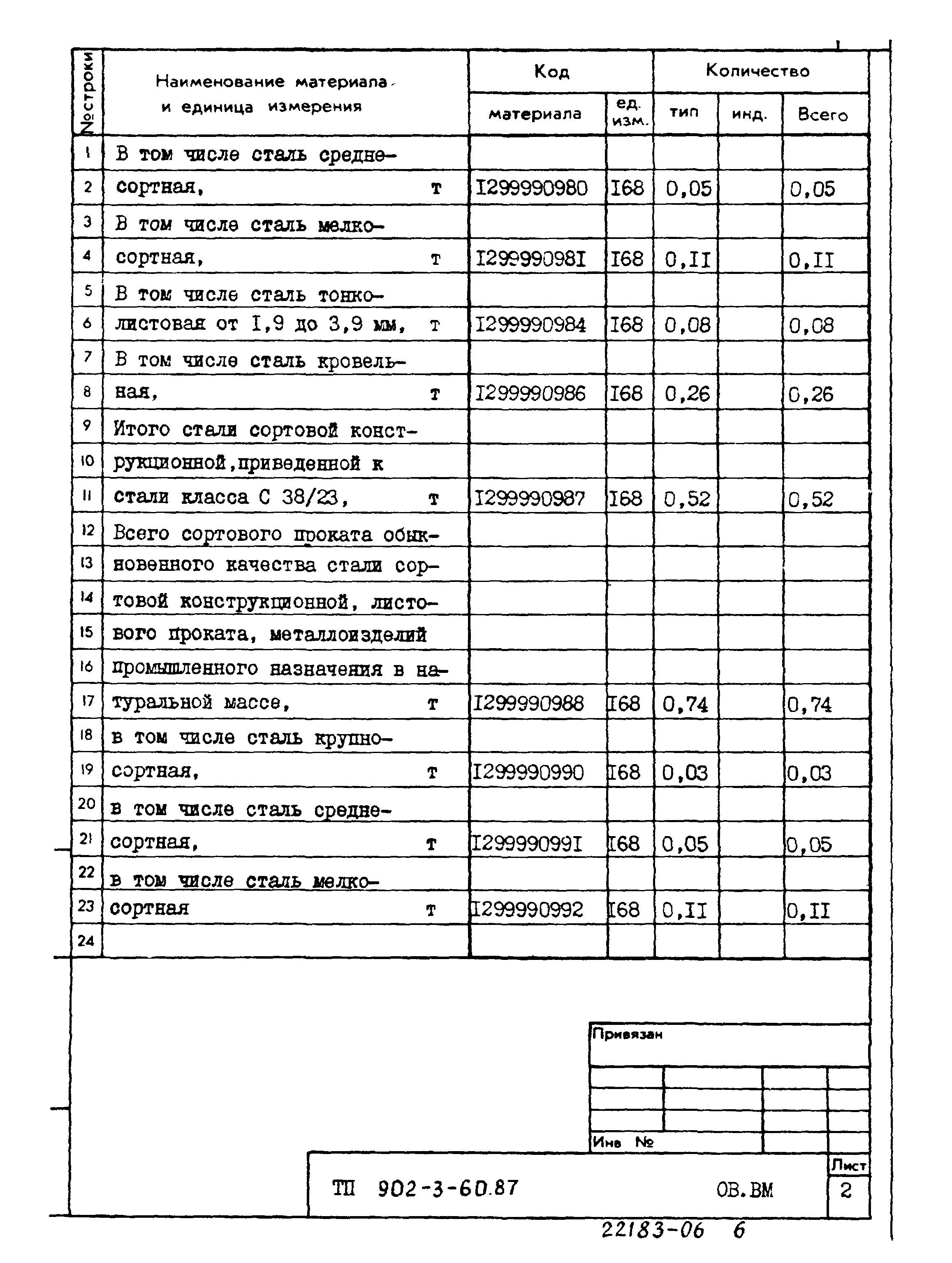 Типовой проект 902-3-60.87