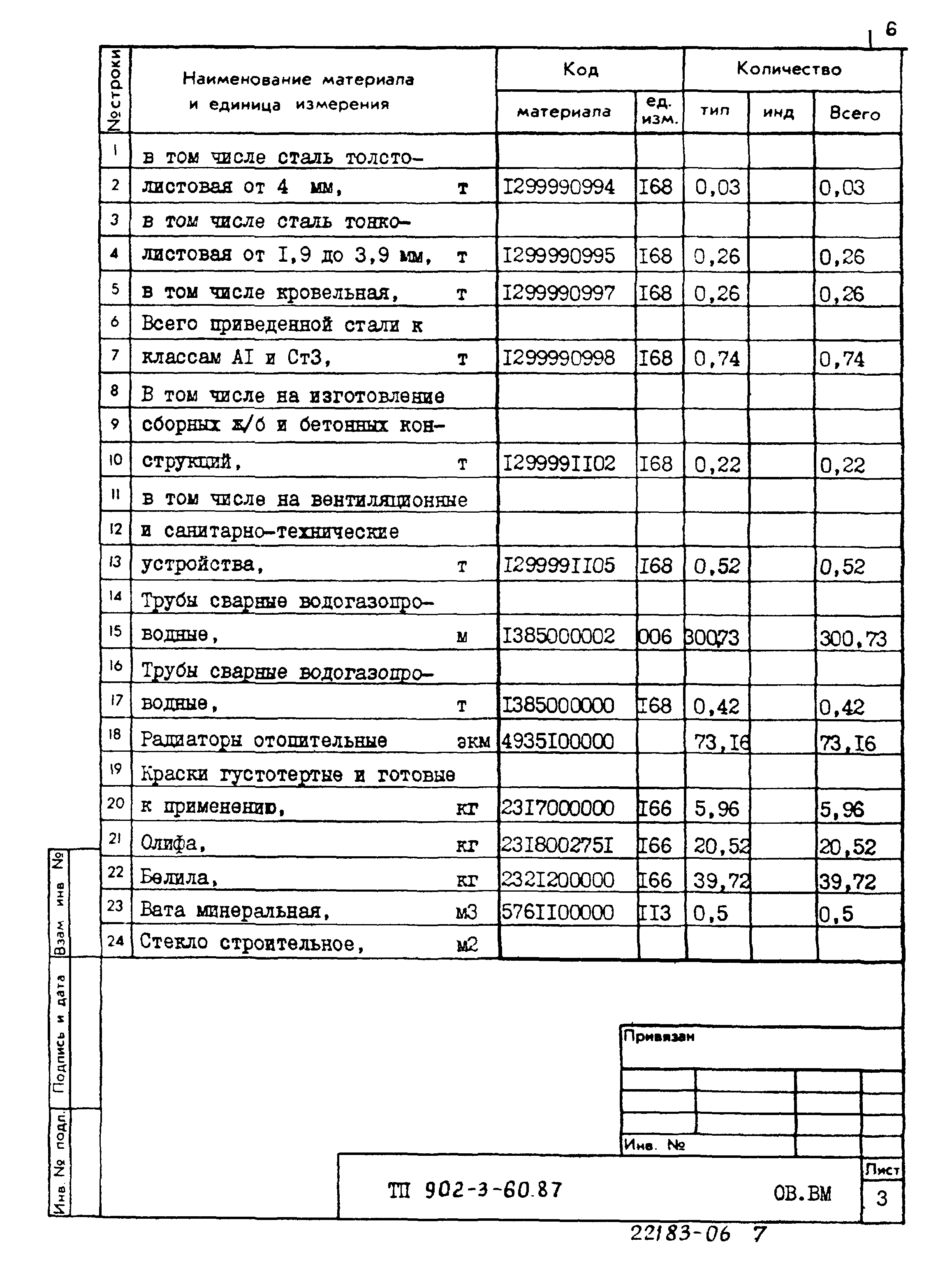 Типовой проект 902-3-60.87