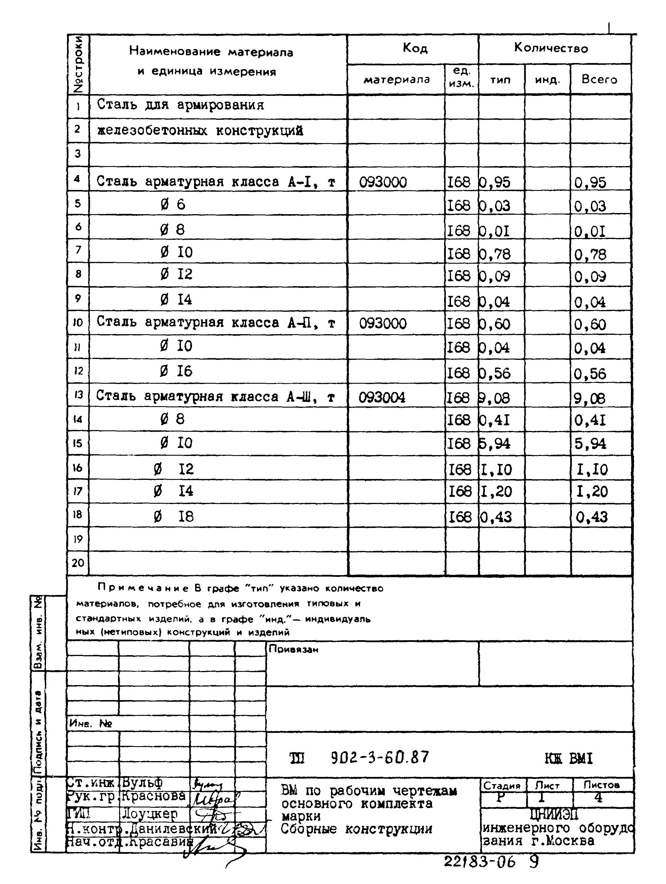 Типовой проект 902-3-60.87