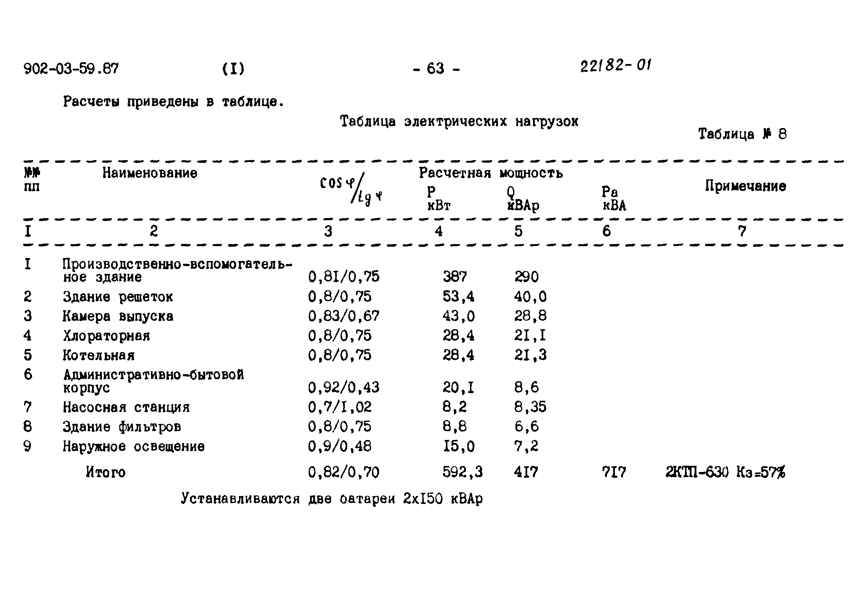 Типовые материалы для проектирования 902-03-59.87