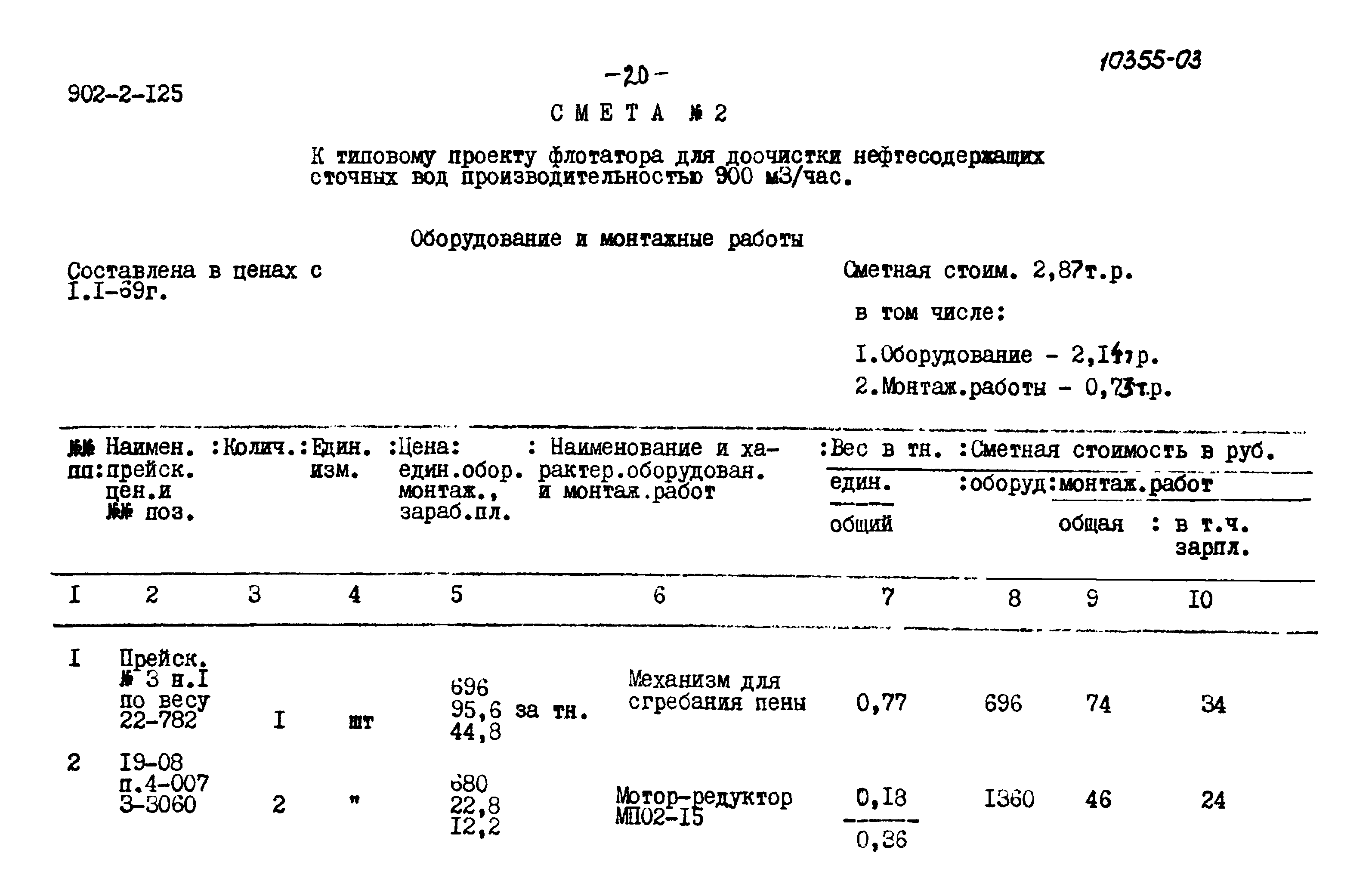 Смета на технологическое оборудование и мебель