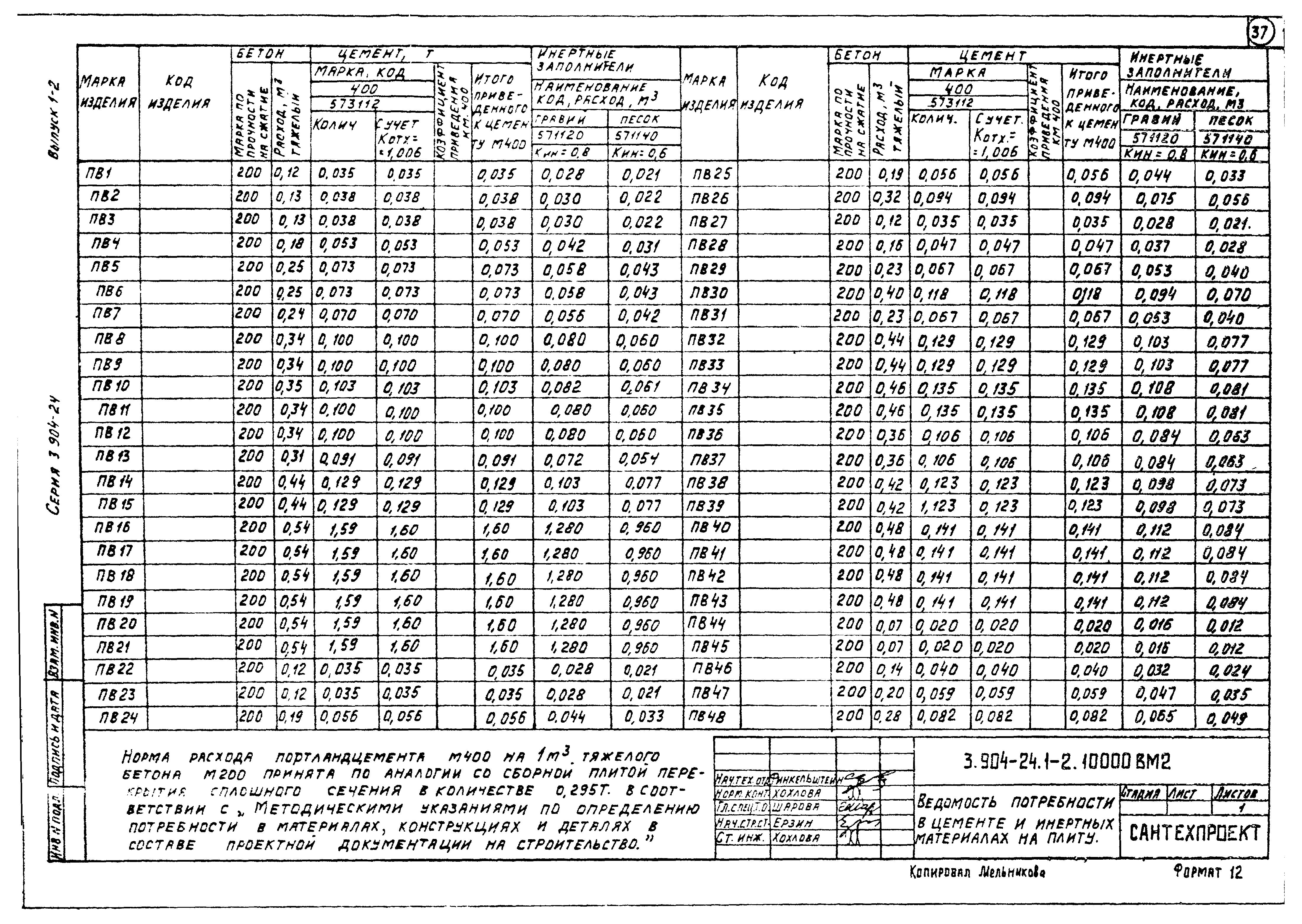 Серия 3.904-24