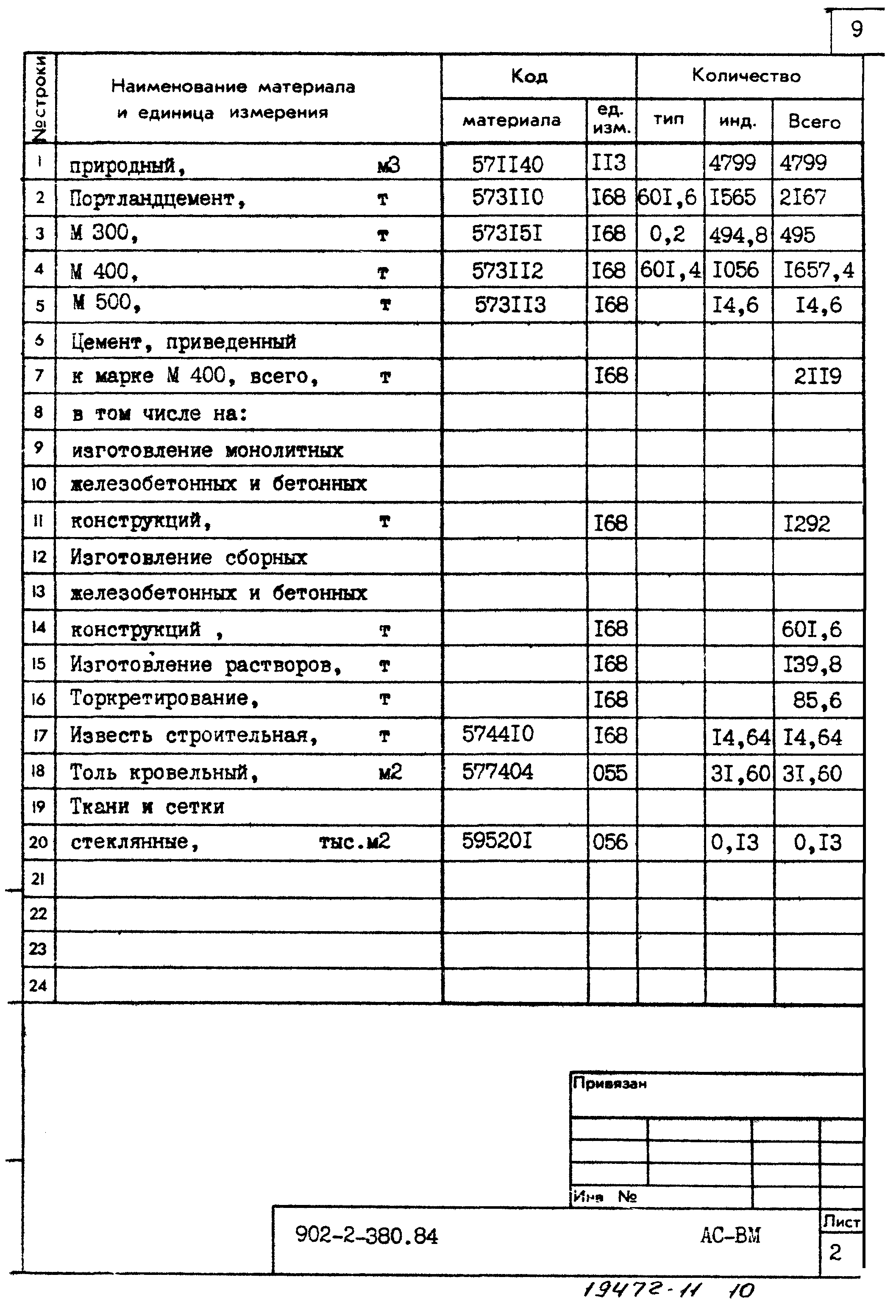 Типовой проект 902-2-380.84