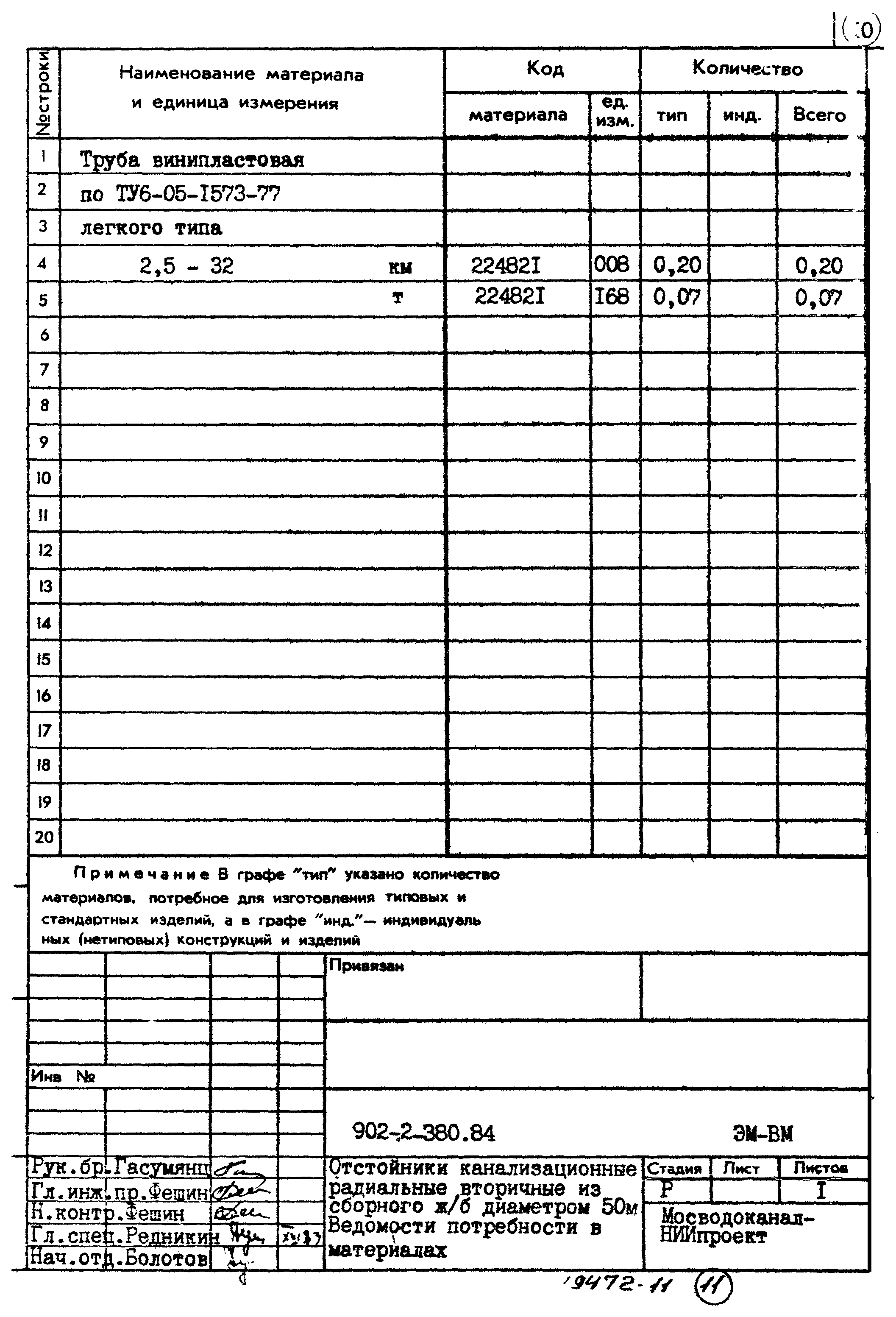 Типовой проект 902-2-380.84