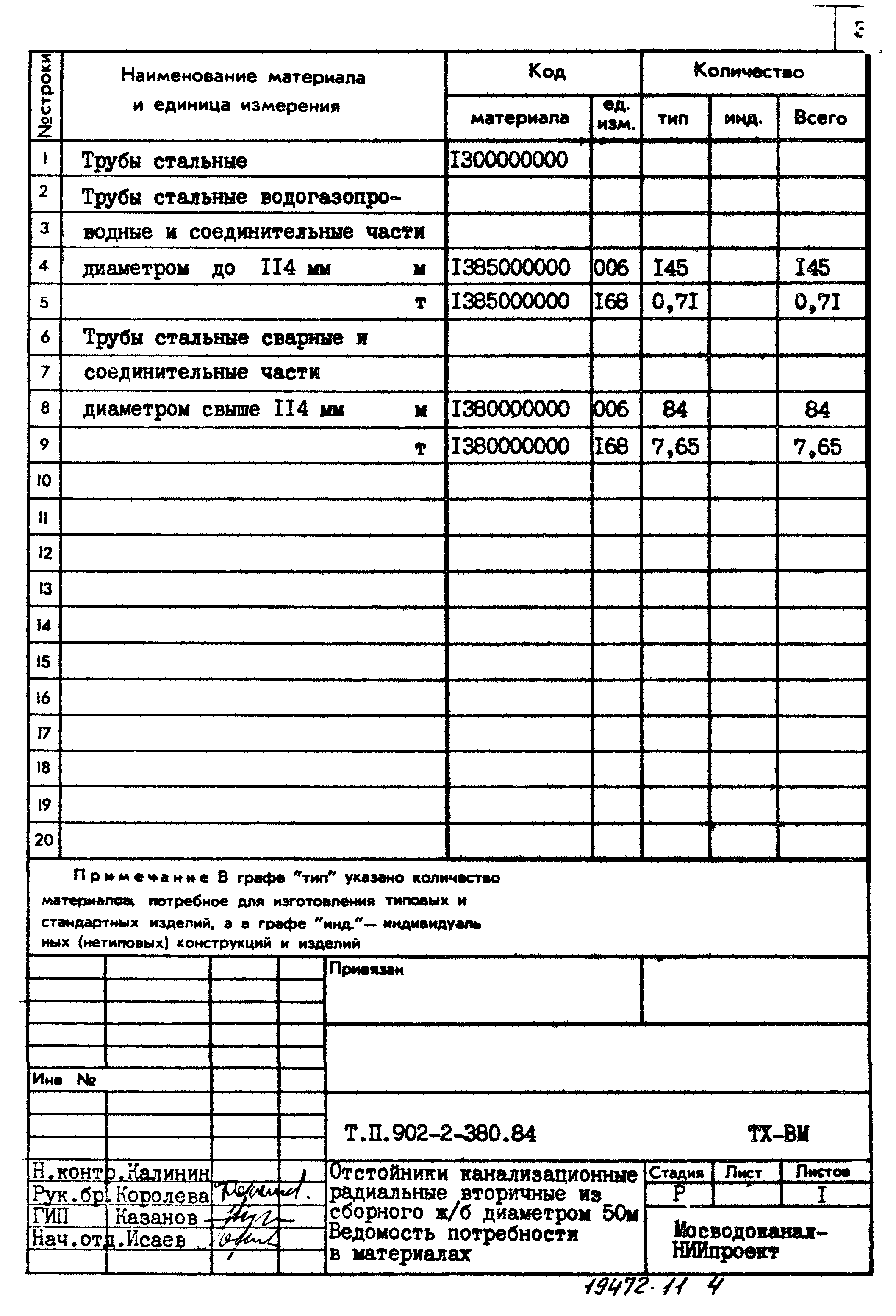 Типовой проект 902-2-380.84