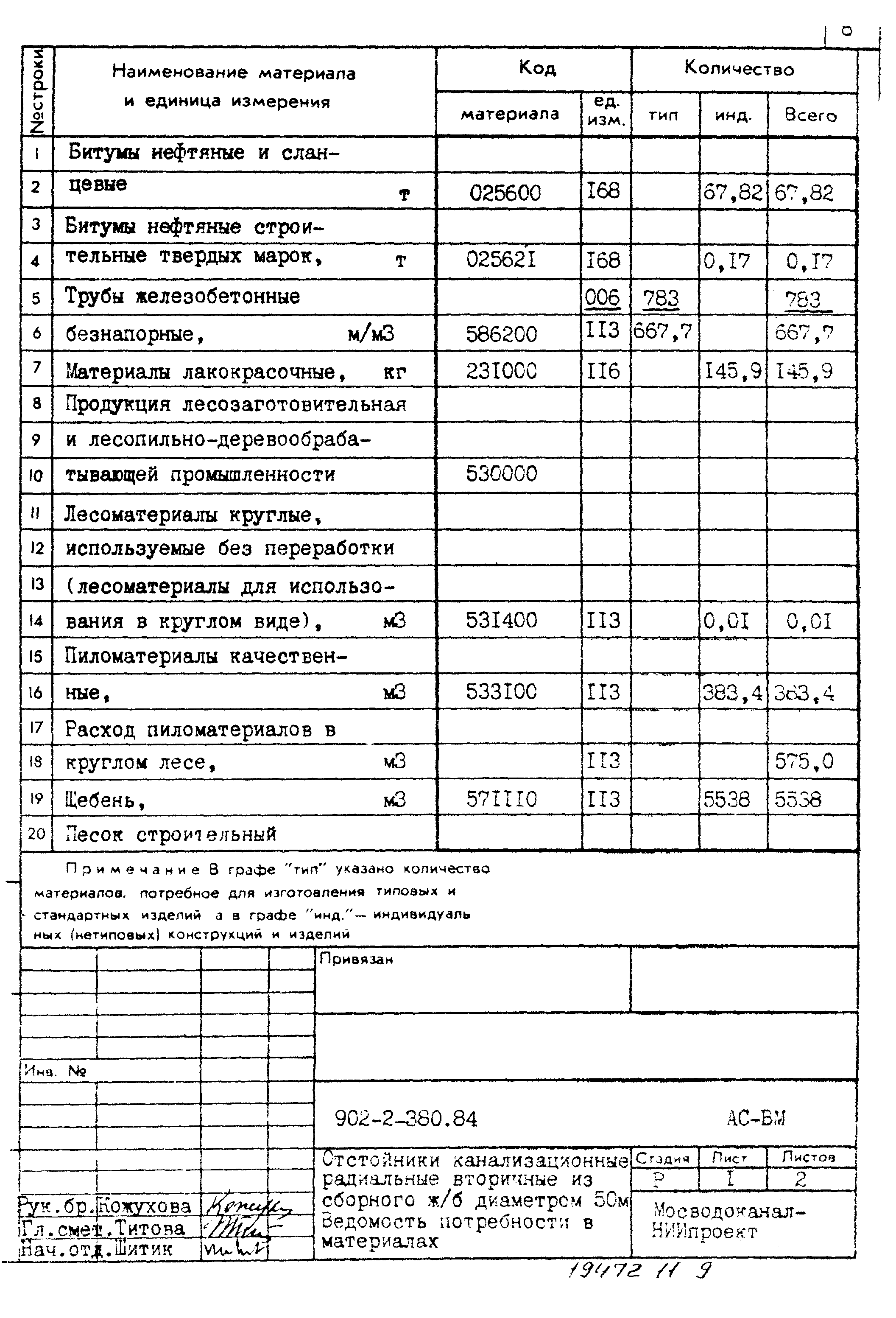 Типовой проект 902-2-380.84