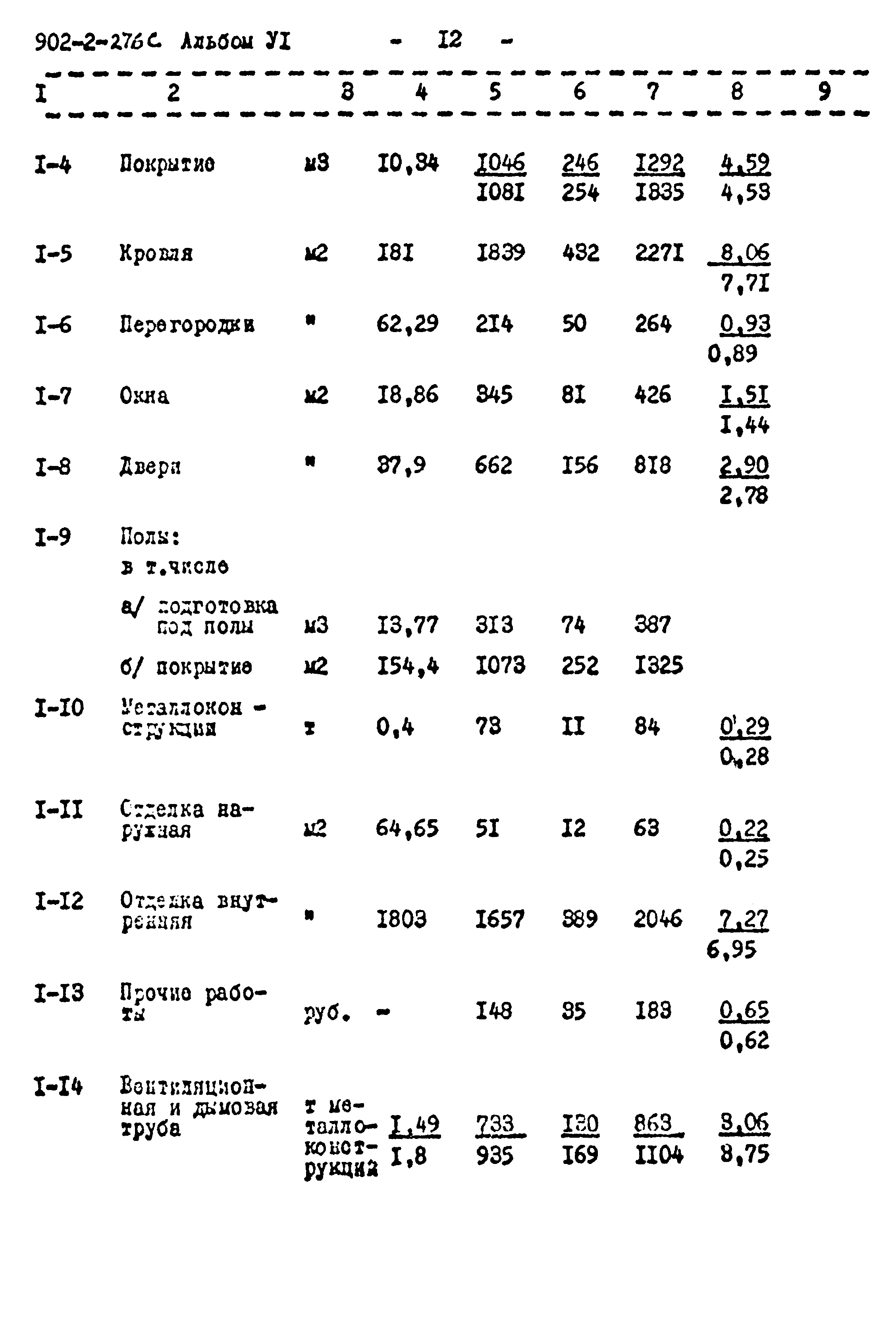 Типовой проект 902-2-276с