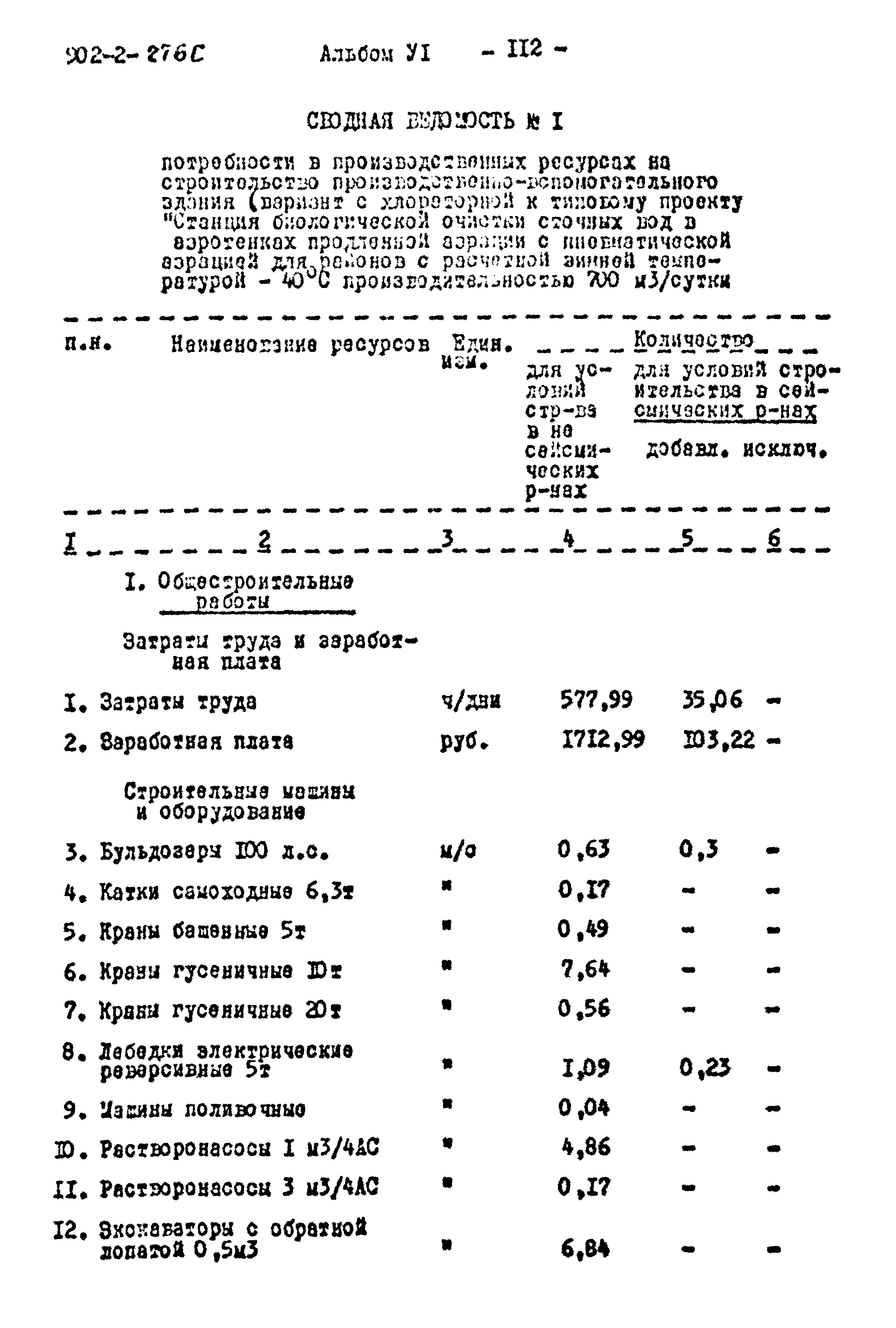 Типовой проект 902-2-276с