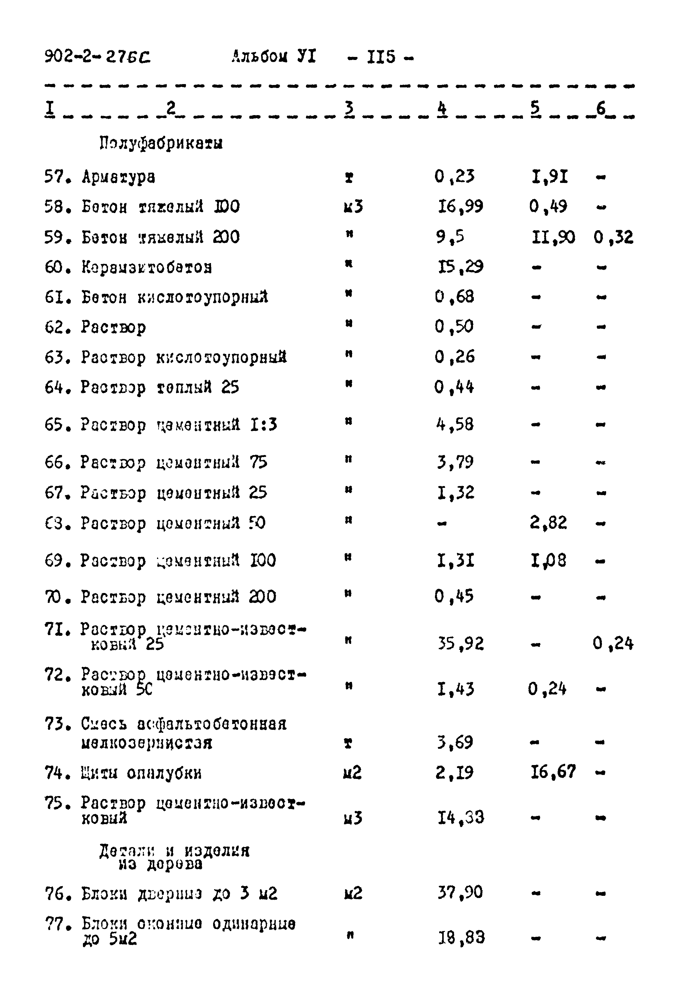 Типовой проект 902-2-276с