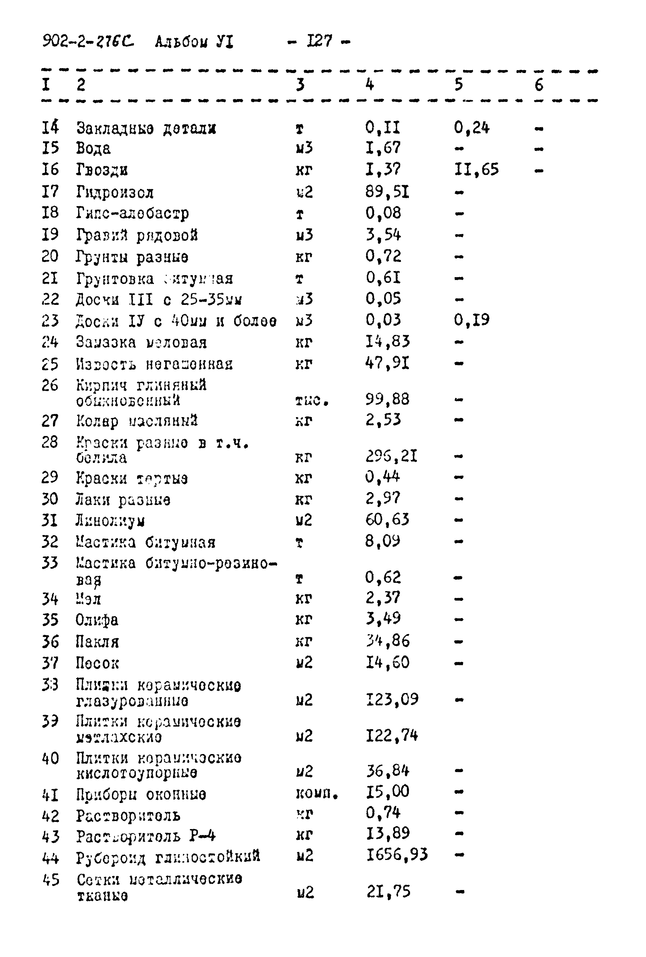 Типовой проект 902-2-276с