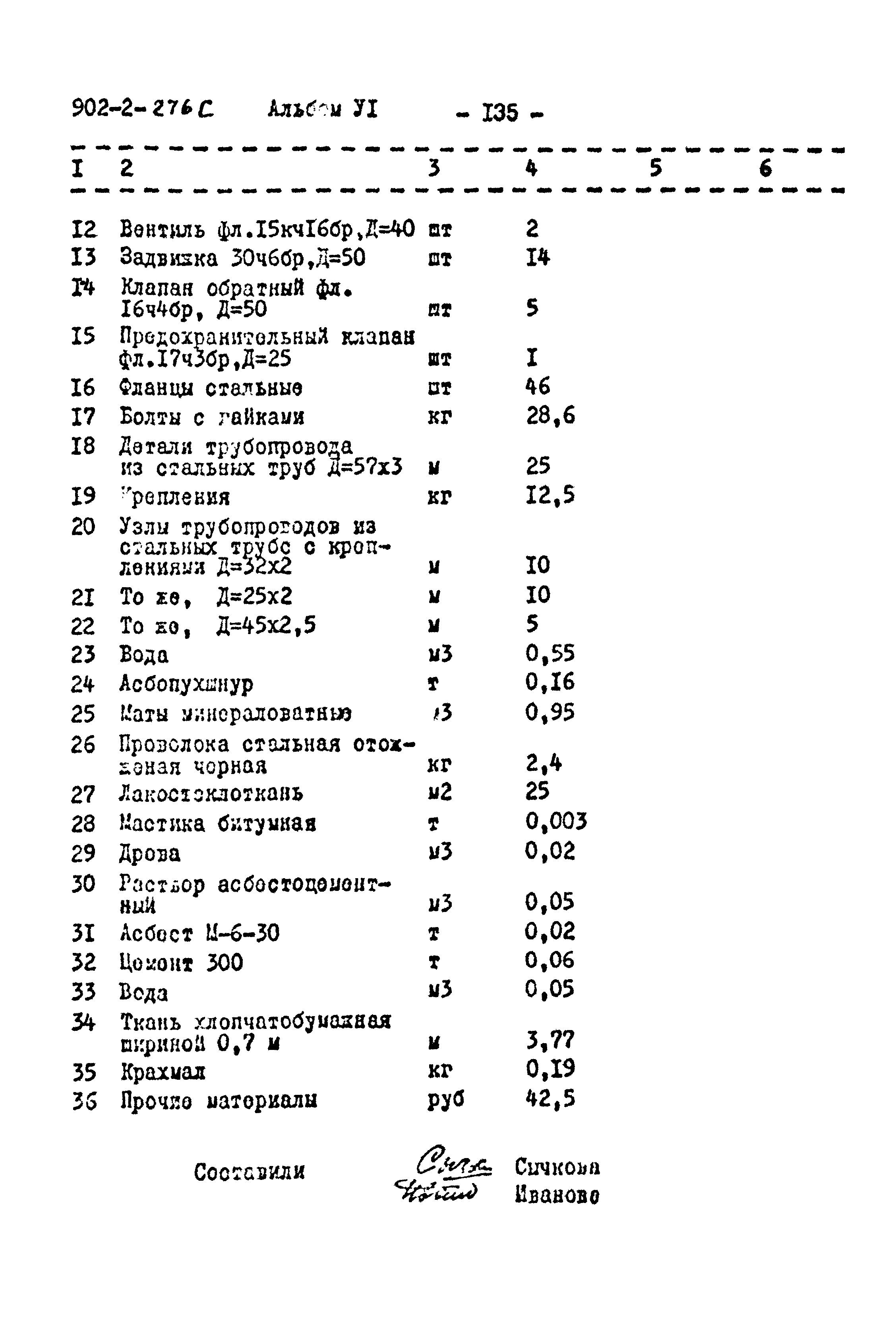 Типовой проект 902-2-276с