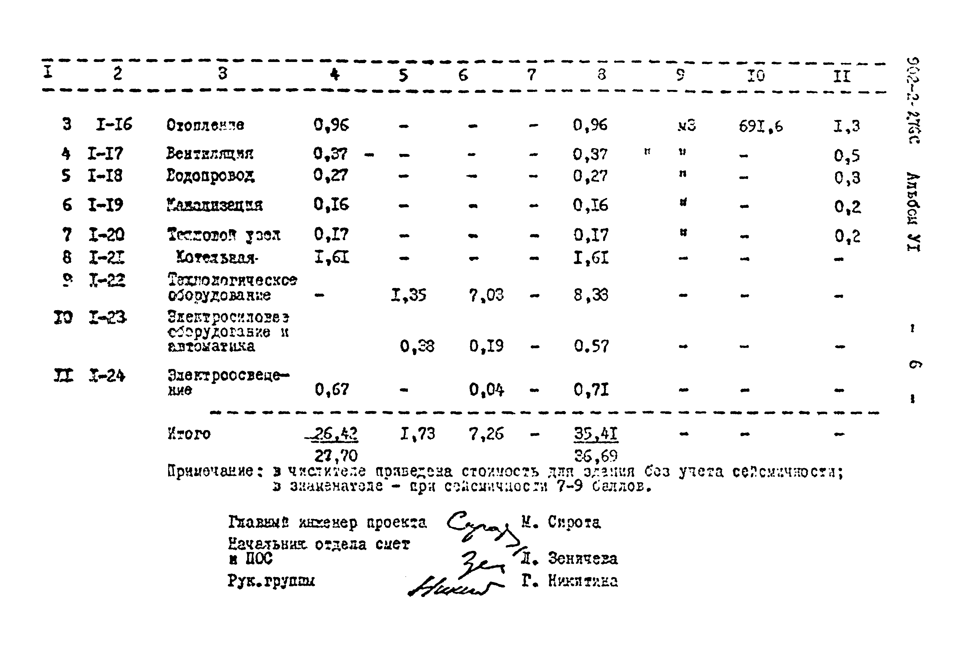 Типовой проект 902-2-276с