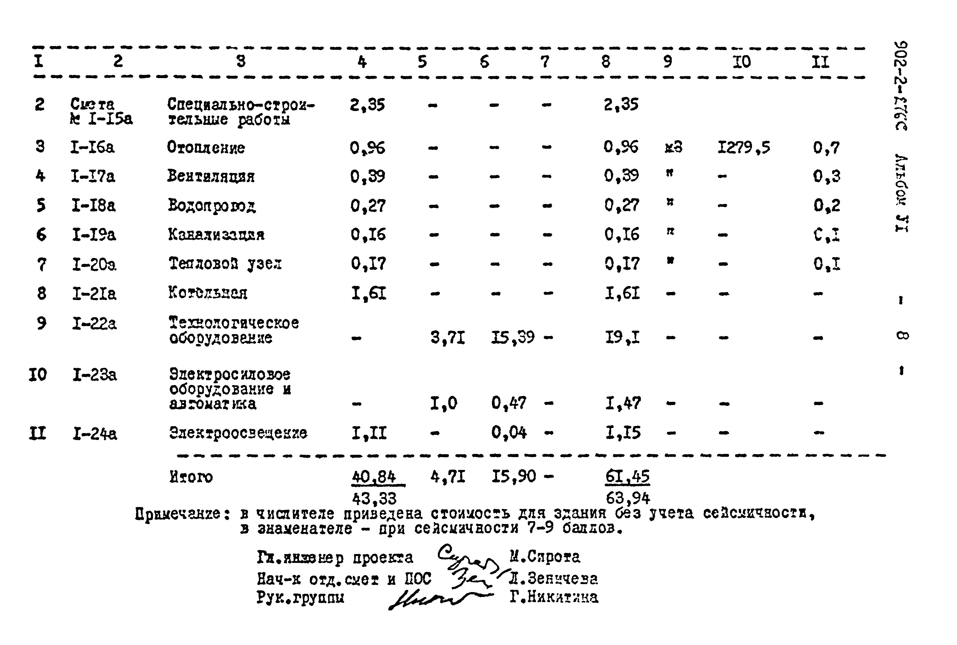 Типовой проект 902-2-276с