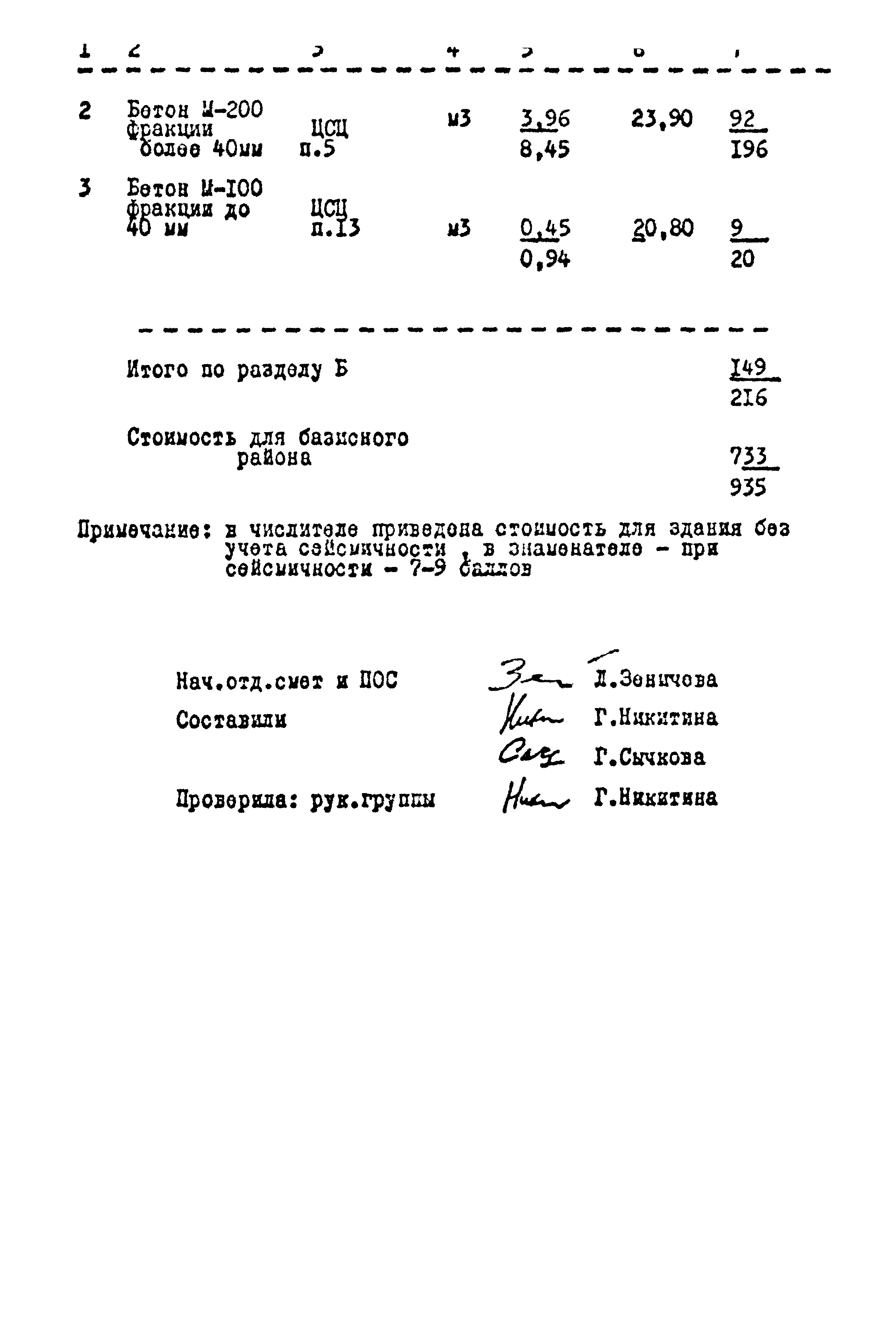 Типовой проект 902-2-276с