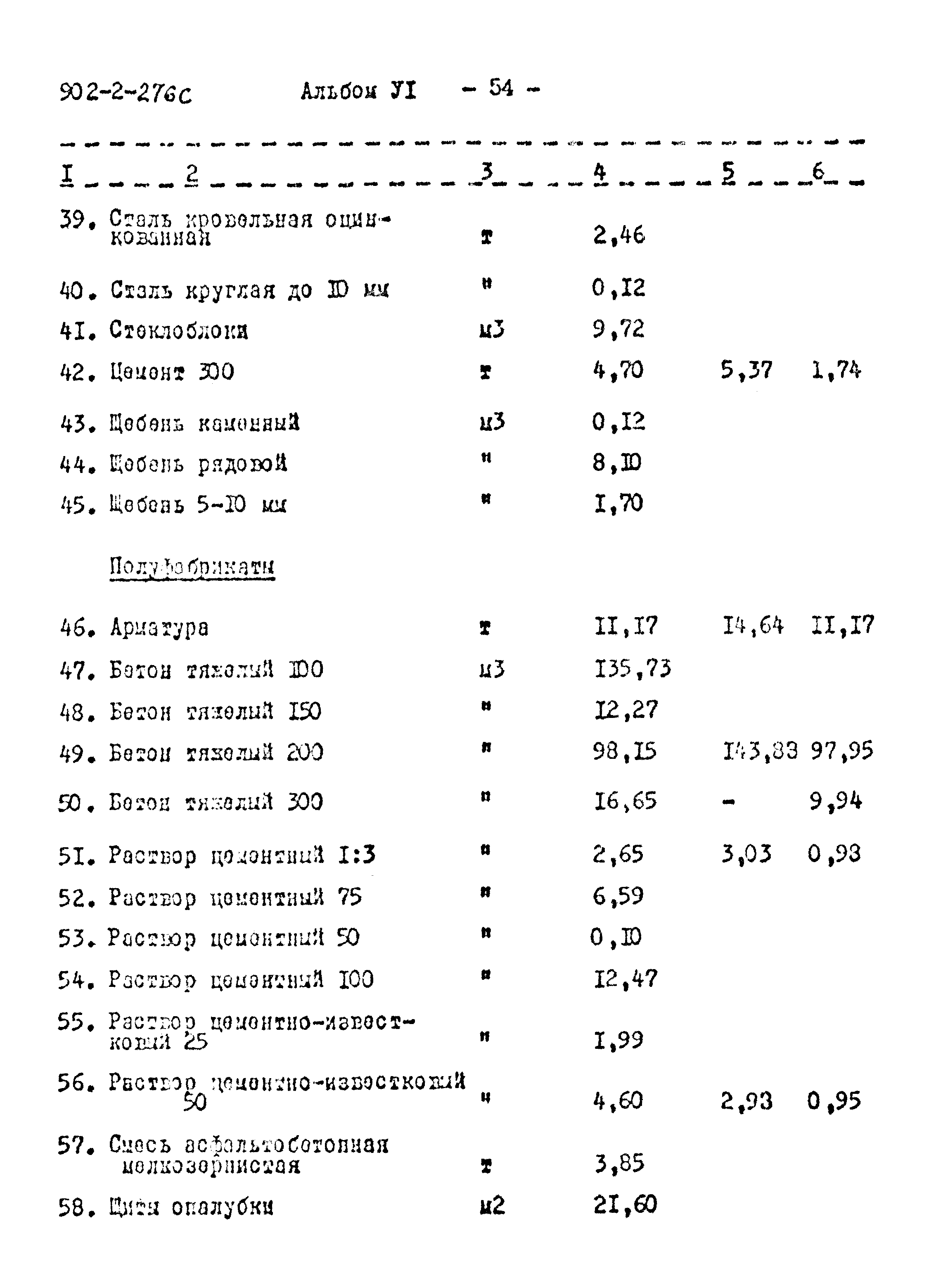 Типовой проект 902-2-276с