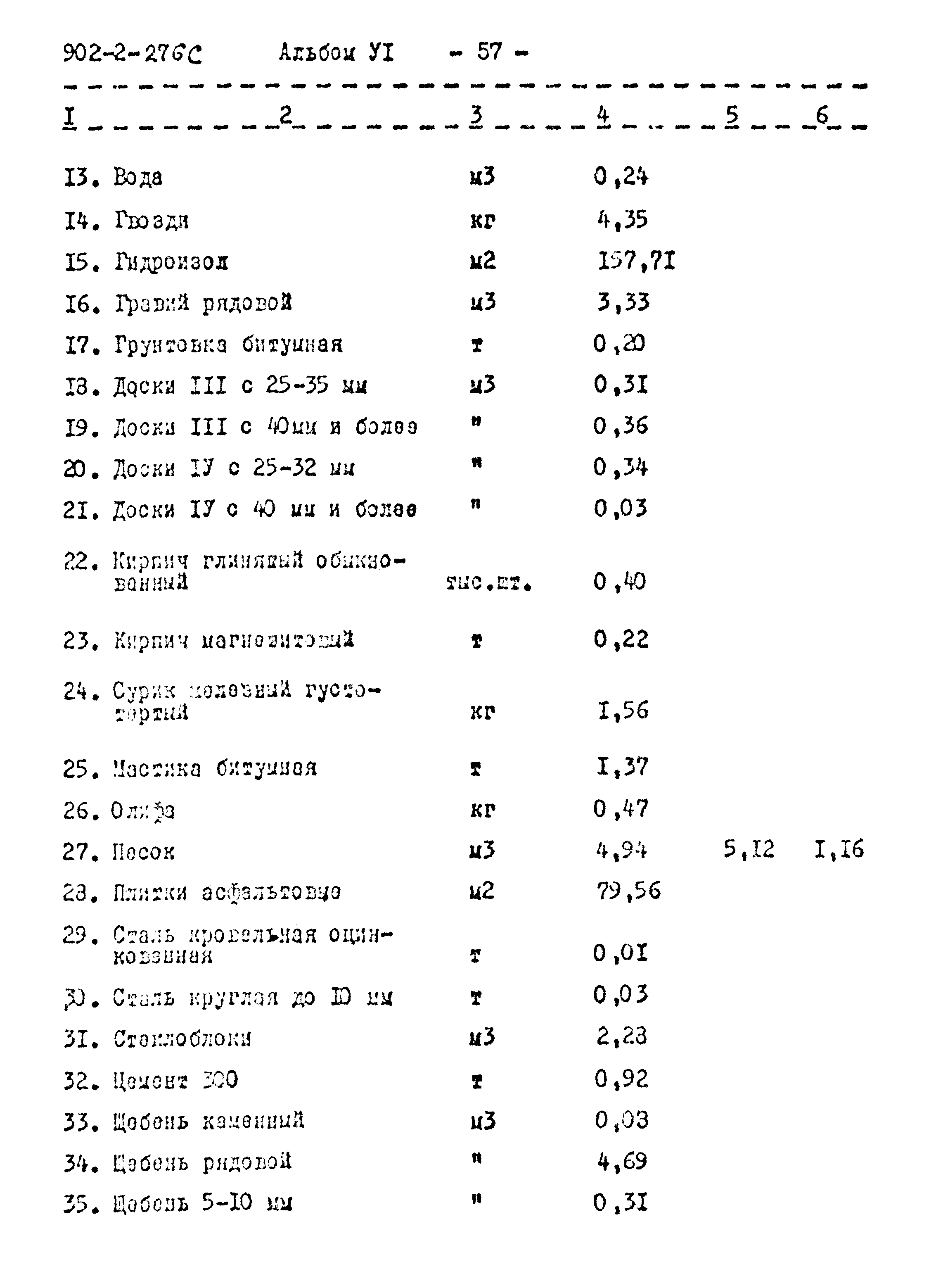 Типовой проект 902-2-276с