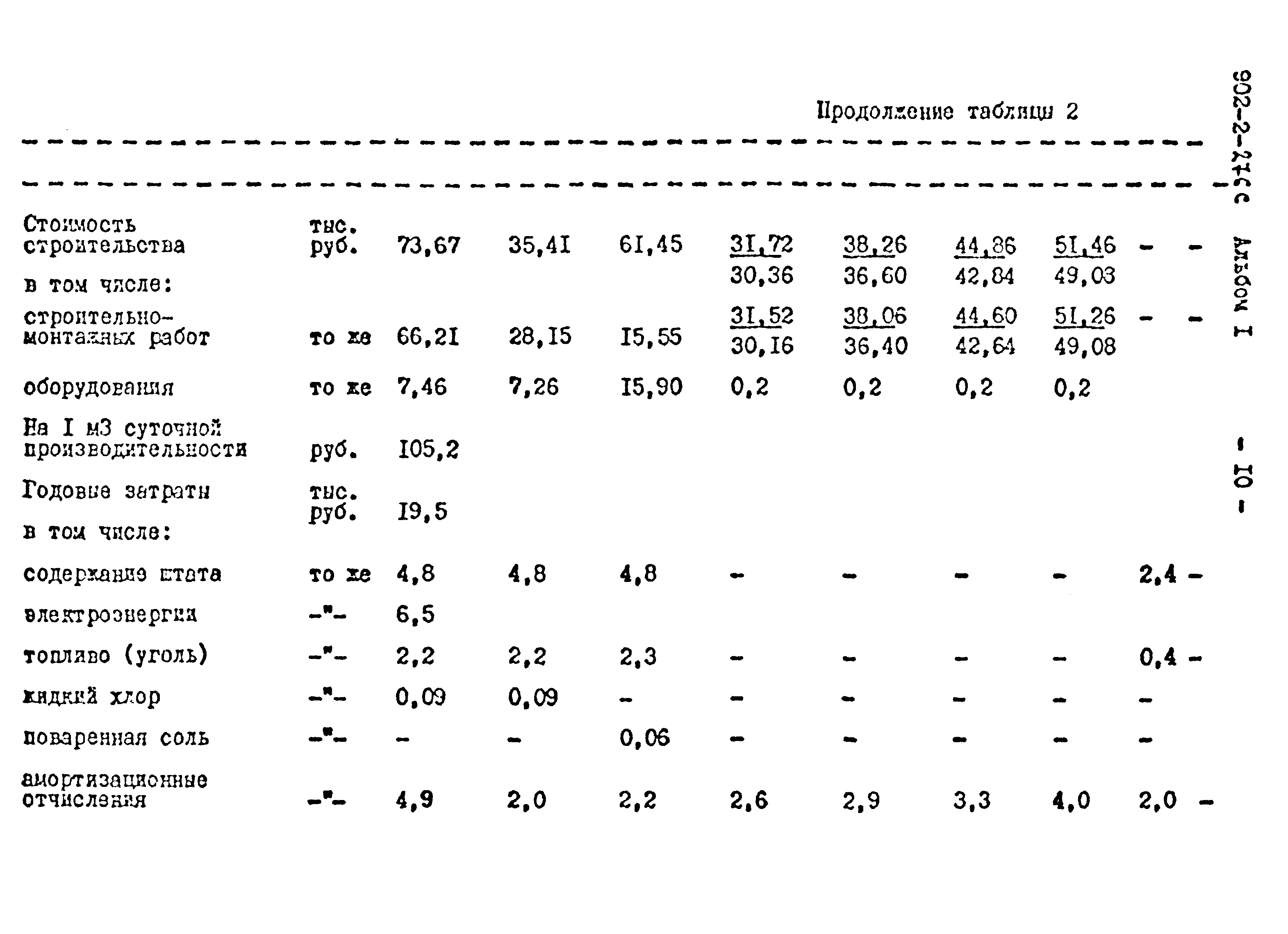 Типовой проект 902-2-276с