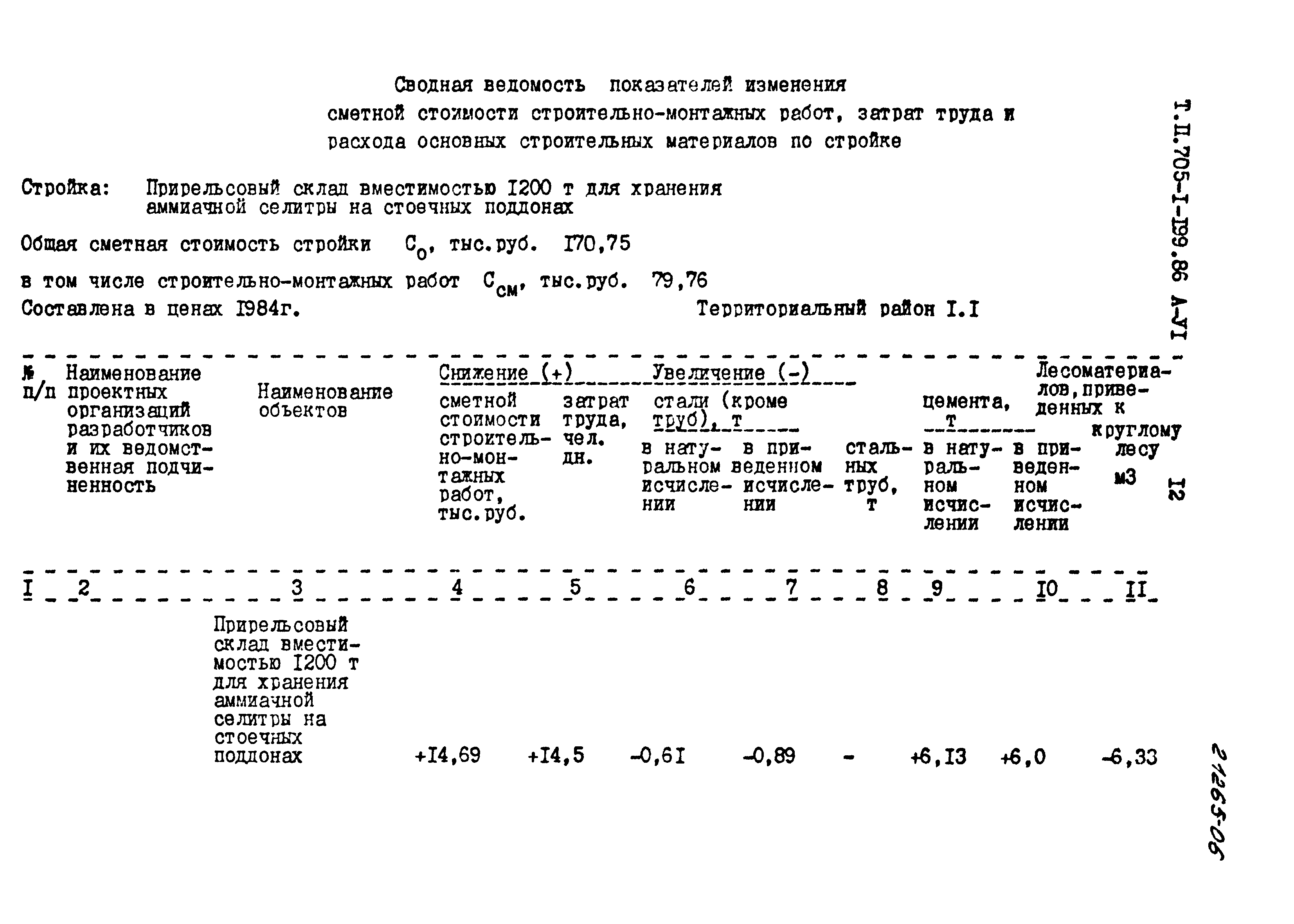 Типовой проект 705-1-199.86