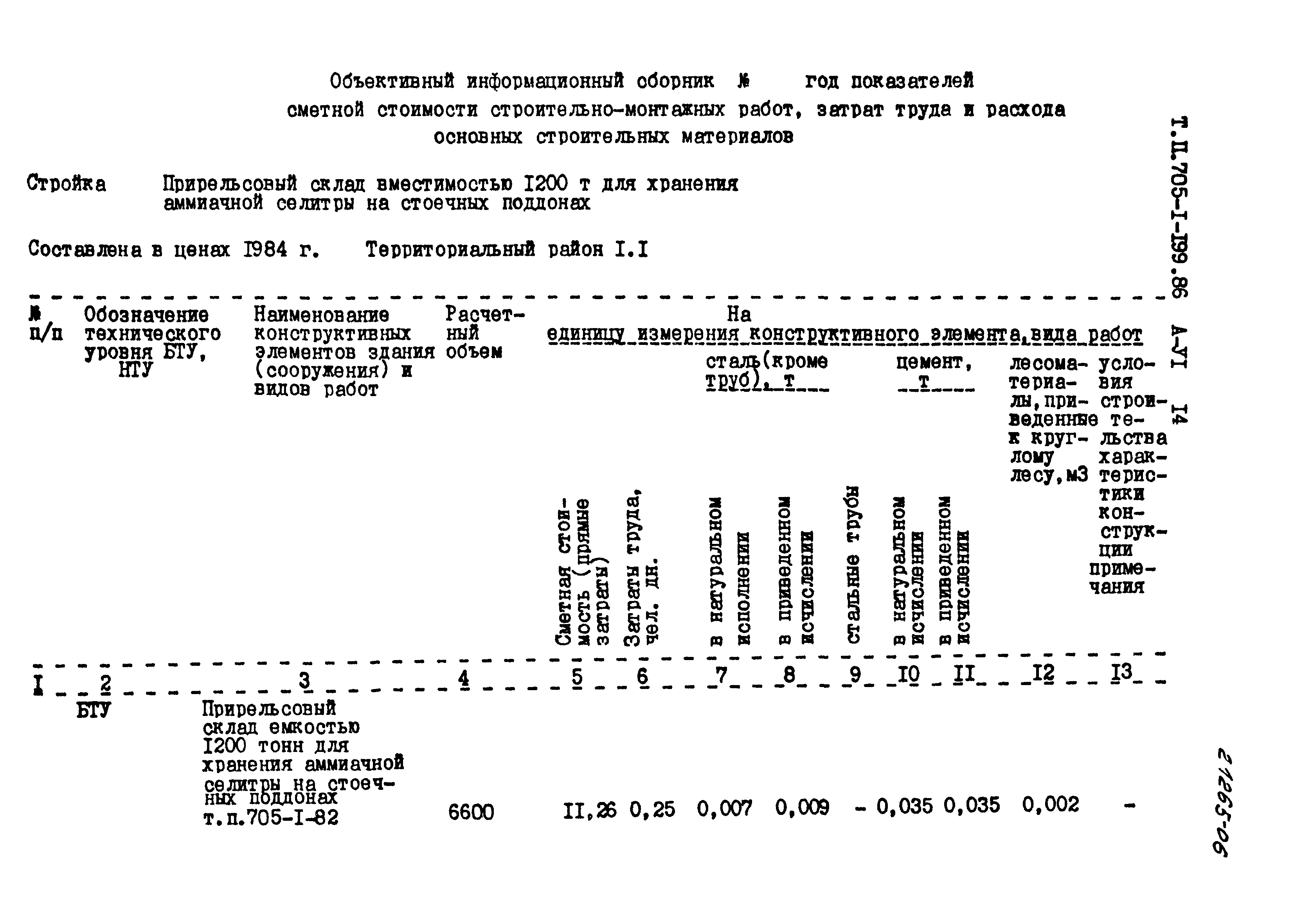 Типовой проект 705-1-199.86