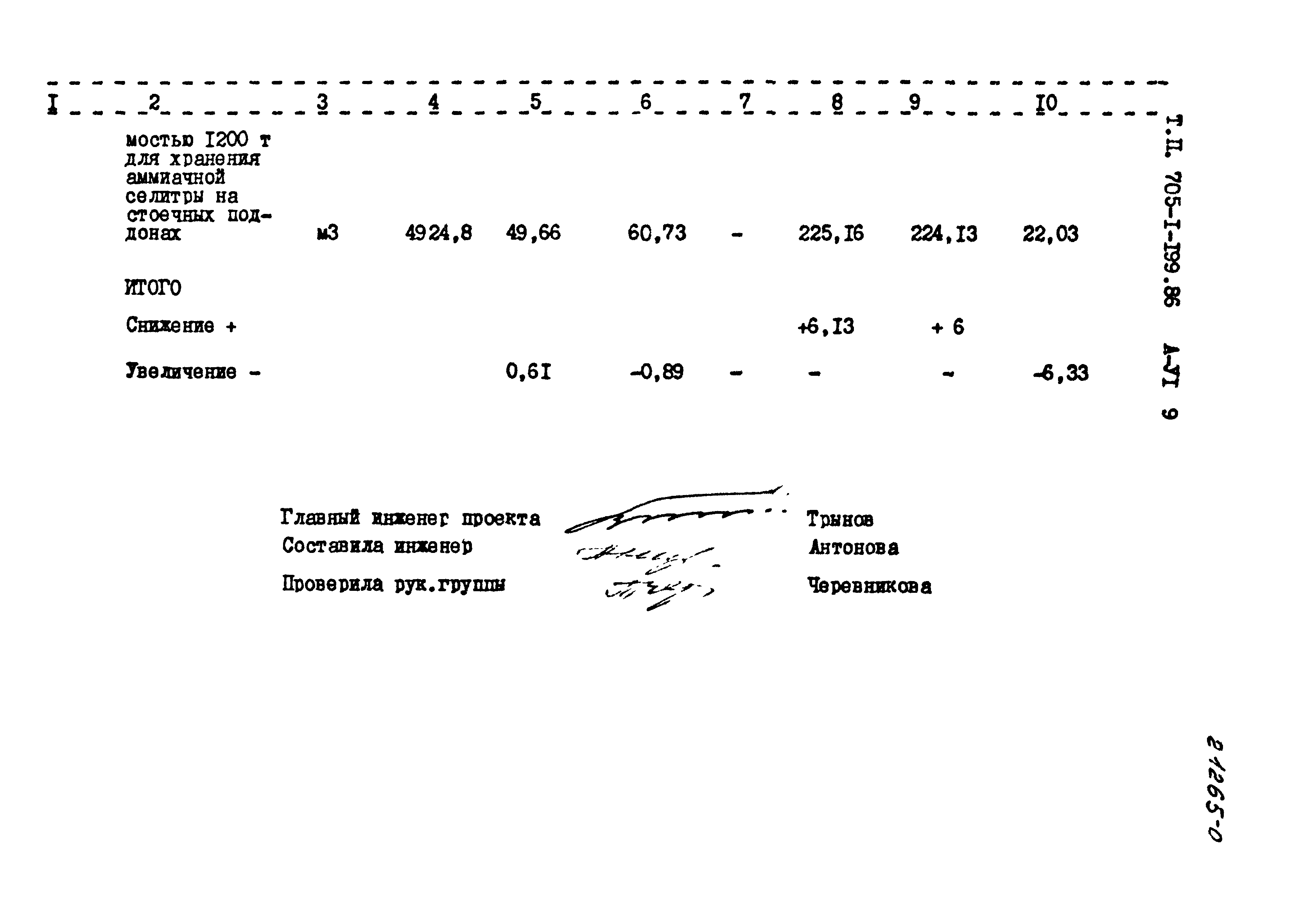 Типовой проект 705-1-199.86