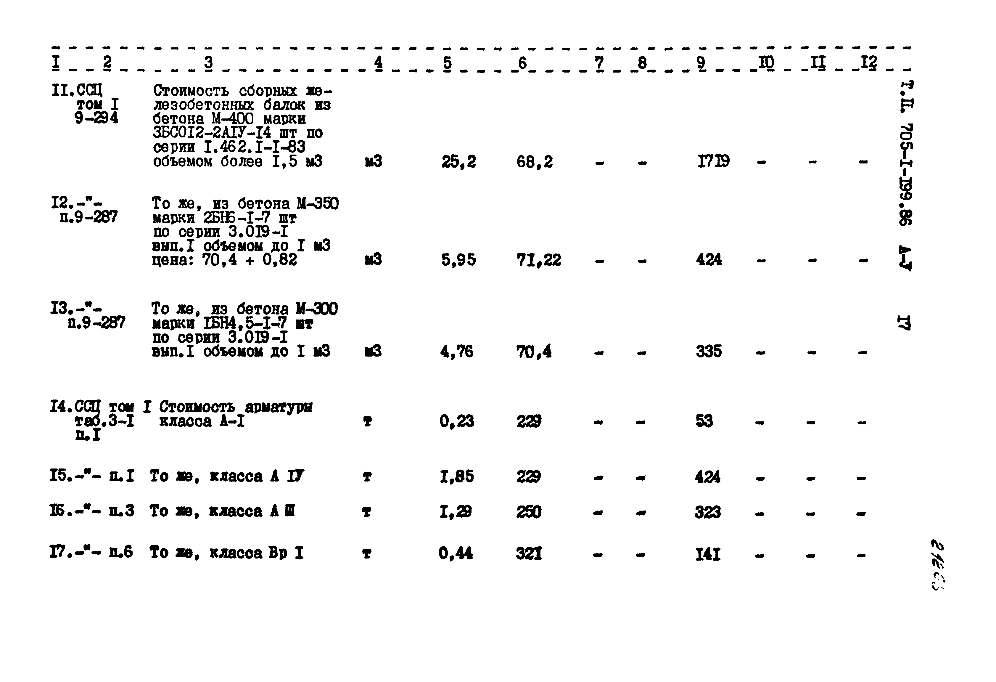 Типовой проект 705-1-199.86