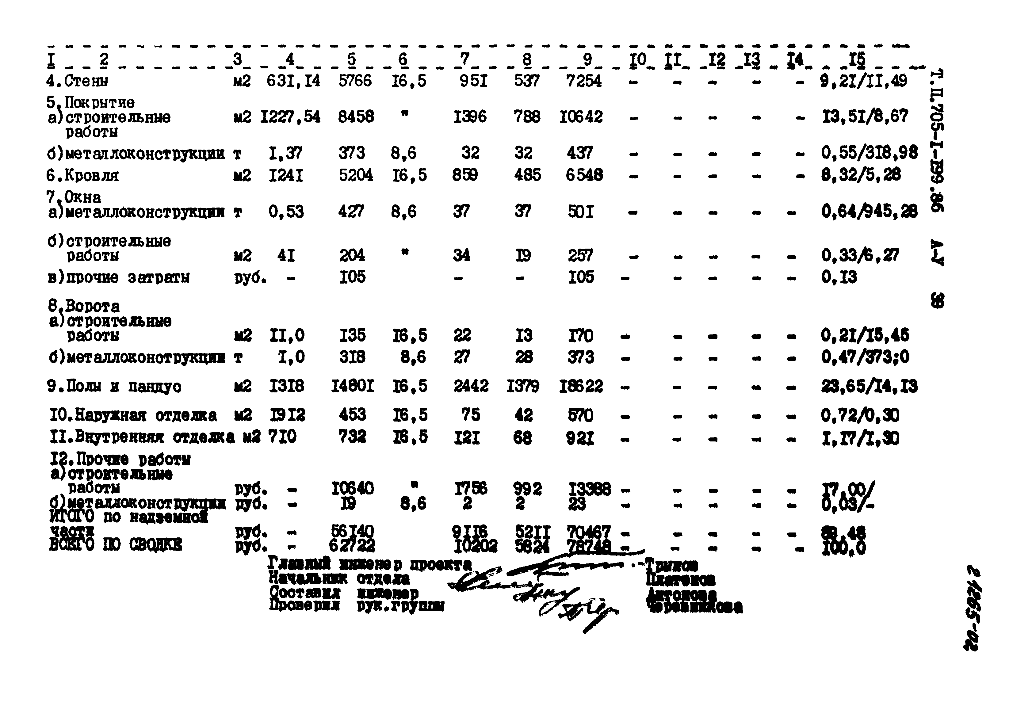 Типовой проект 705-1-199.86