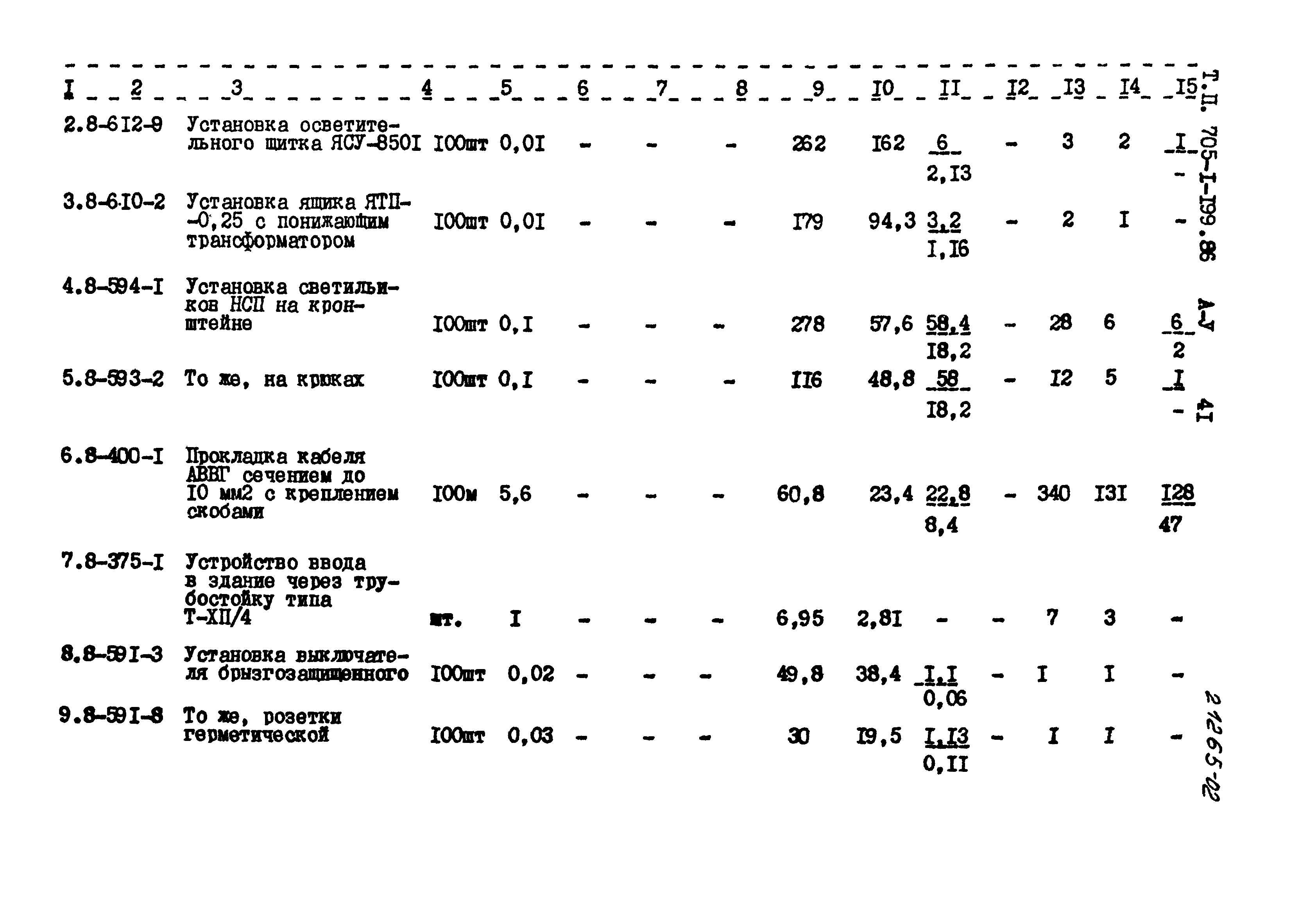 Типовой проект 705-1-199.86