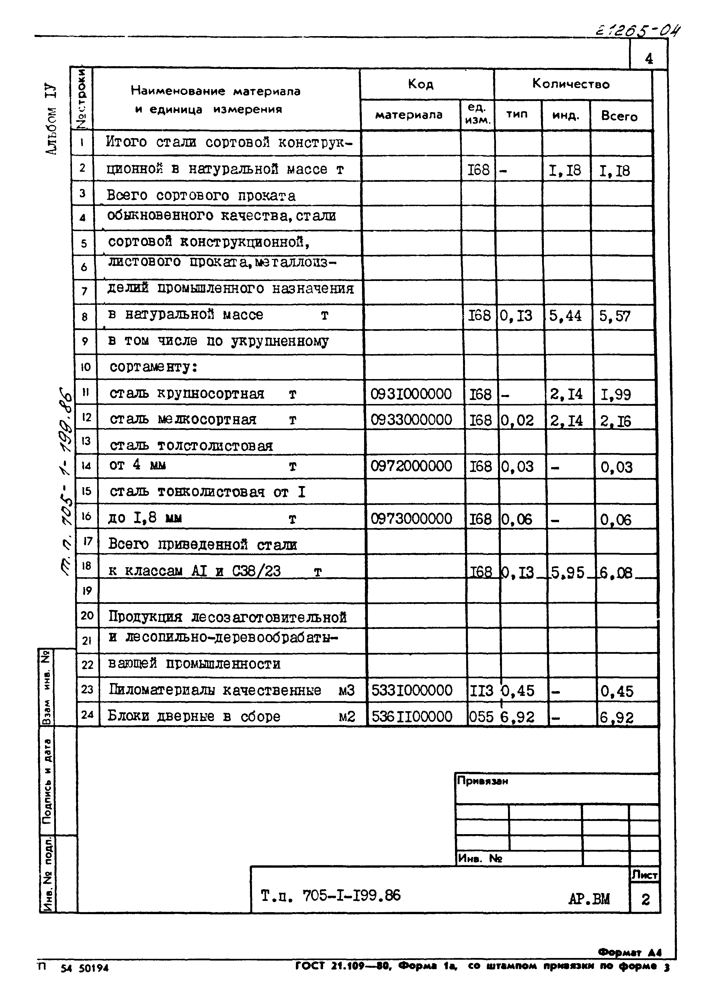 Типовой проект 705-1-199.86