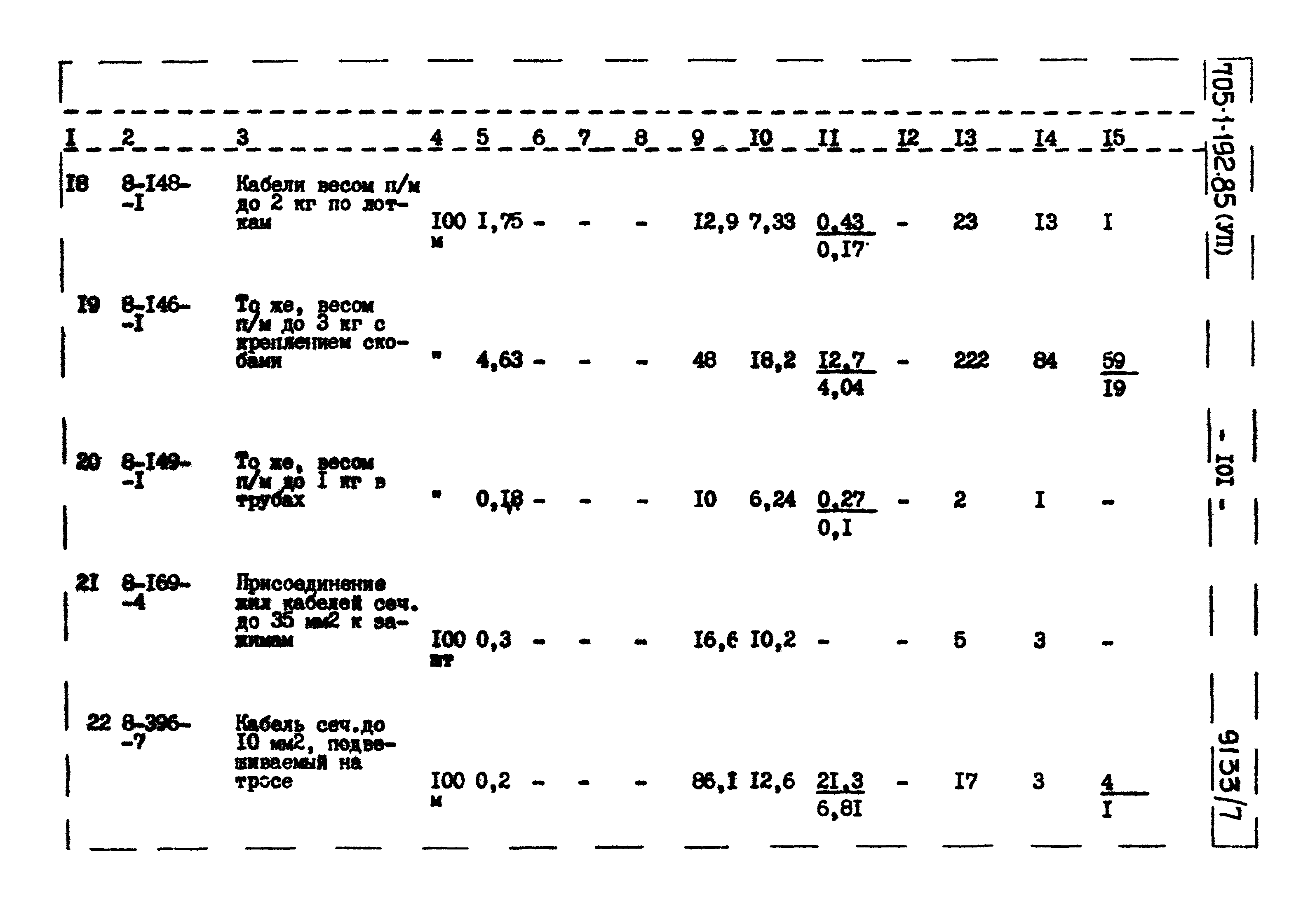 Типовой проект 705-1-192.85