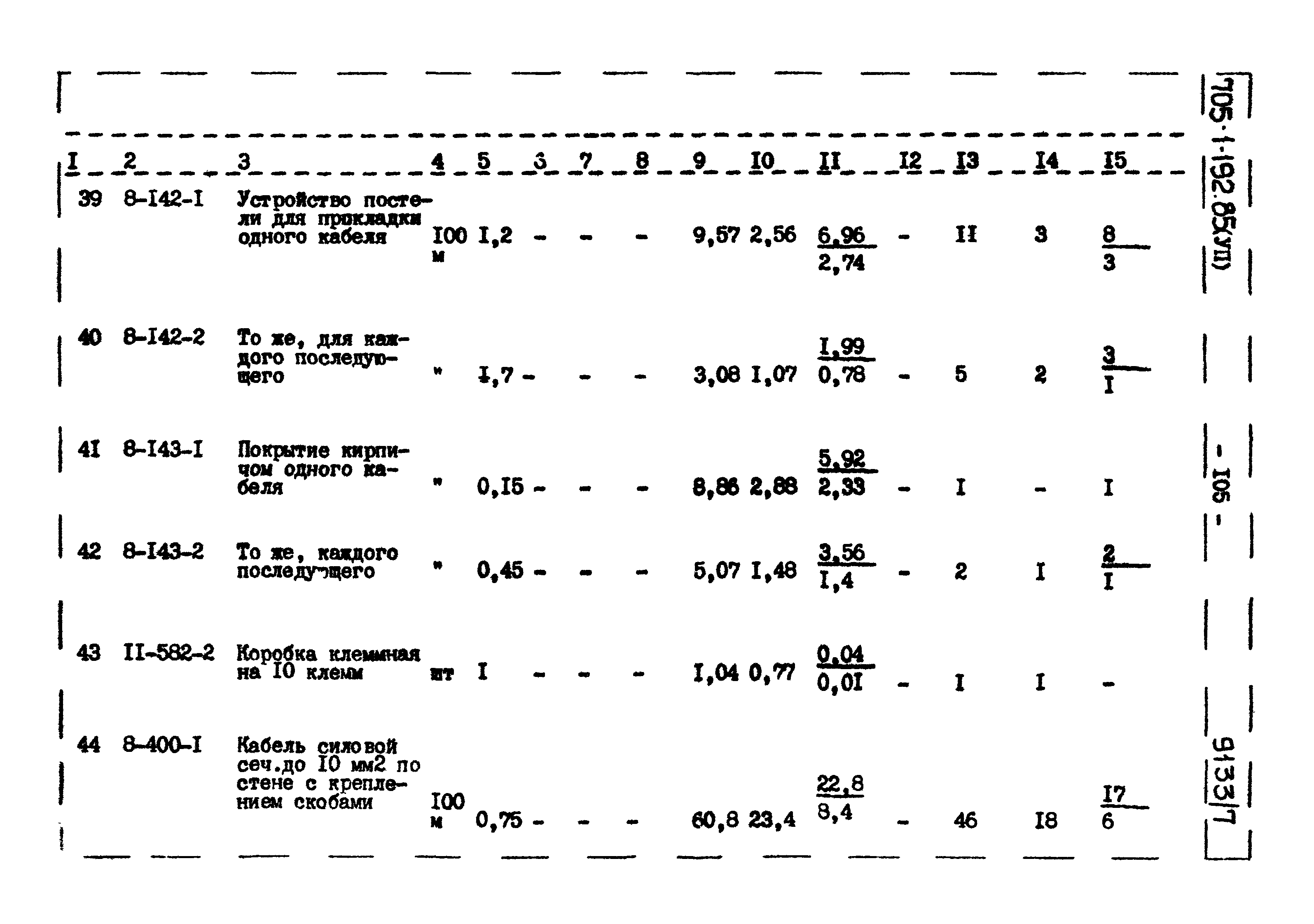 Типовой проект 705-1-192.85