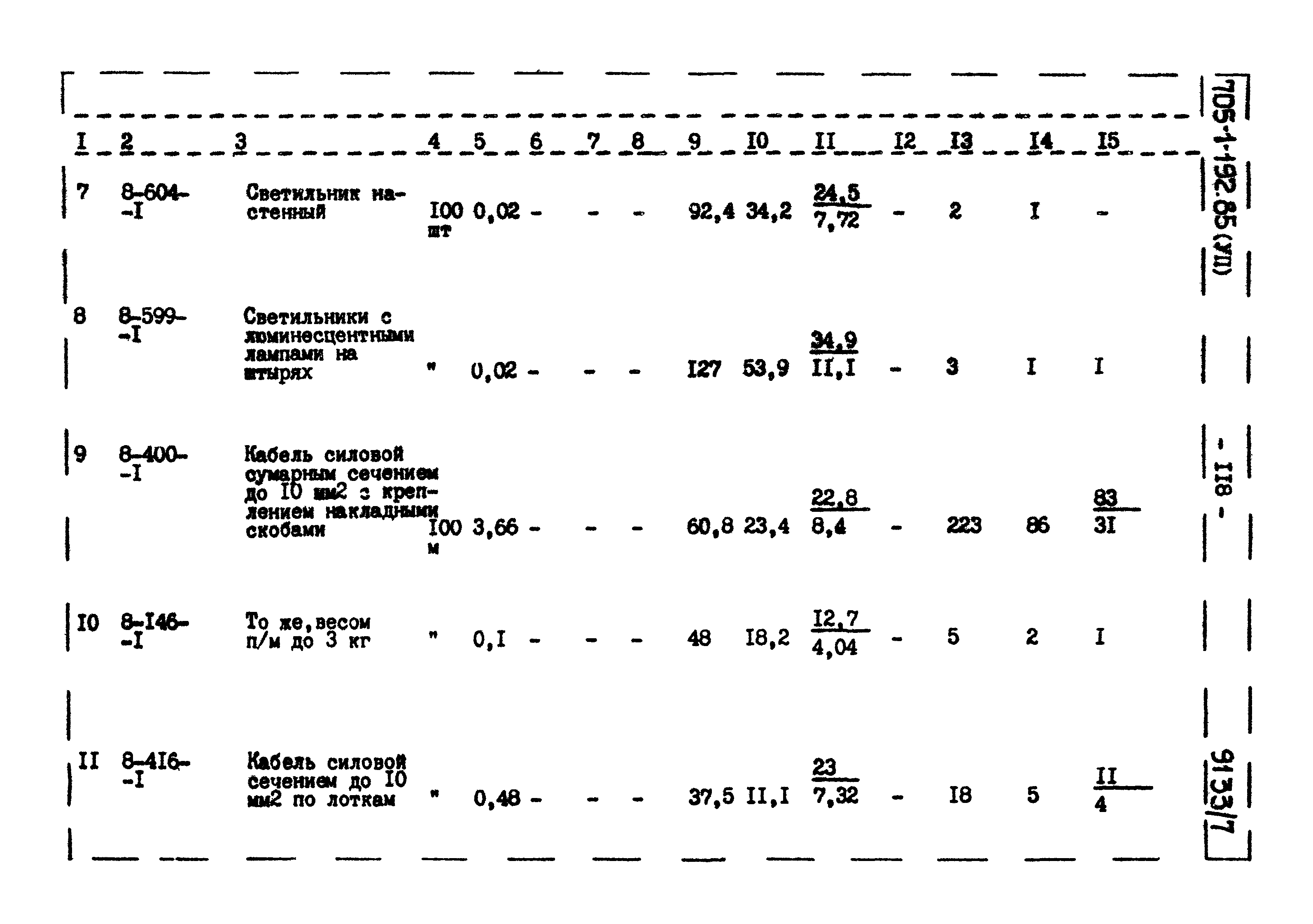 Типовой проект 705-1-192.85