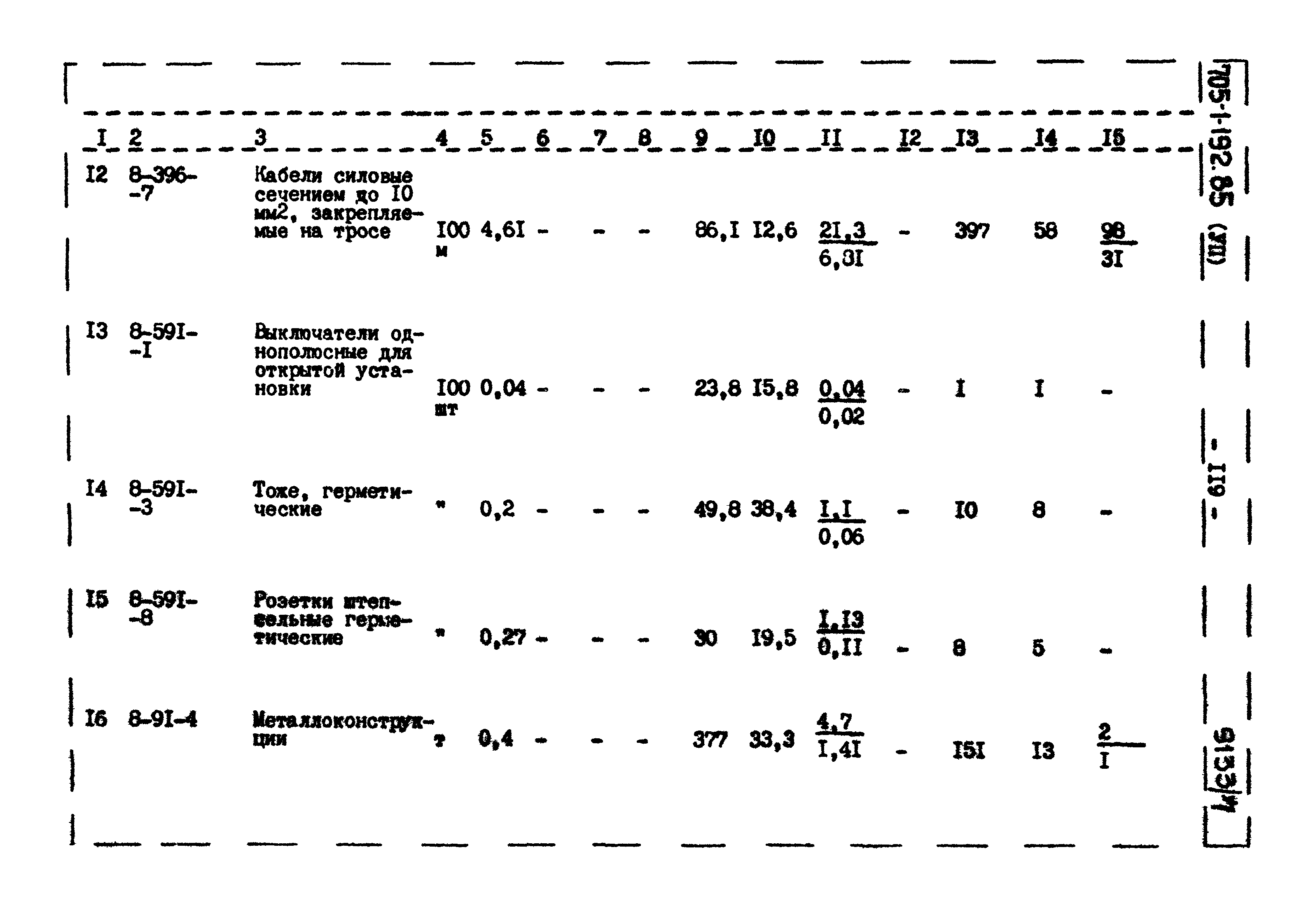 Типовой проект 705-1-192.85