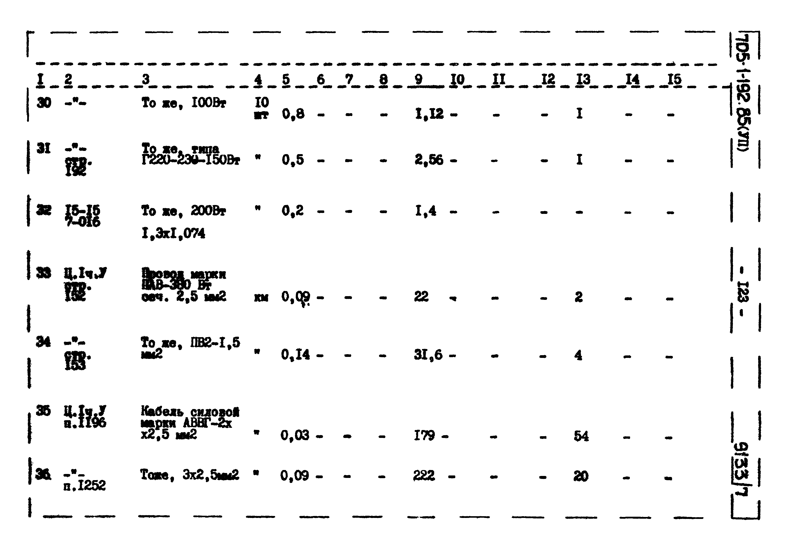 Типовой проект 705-1-192.85