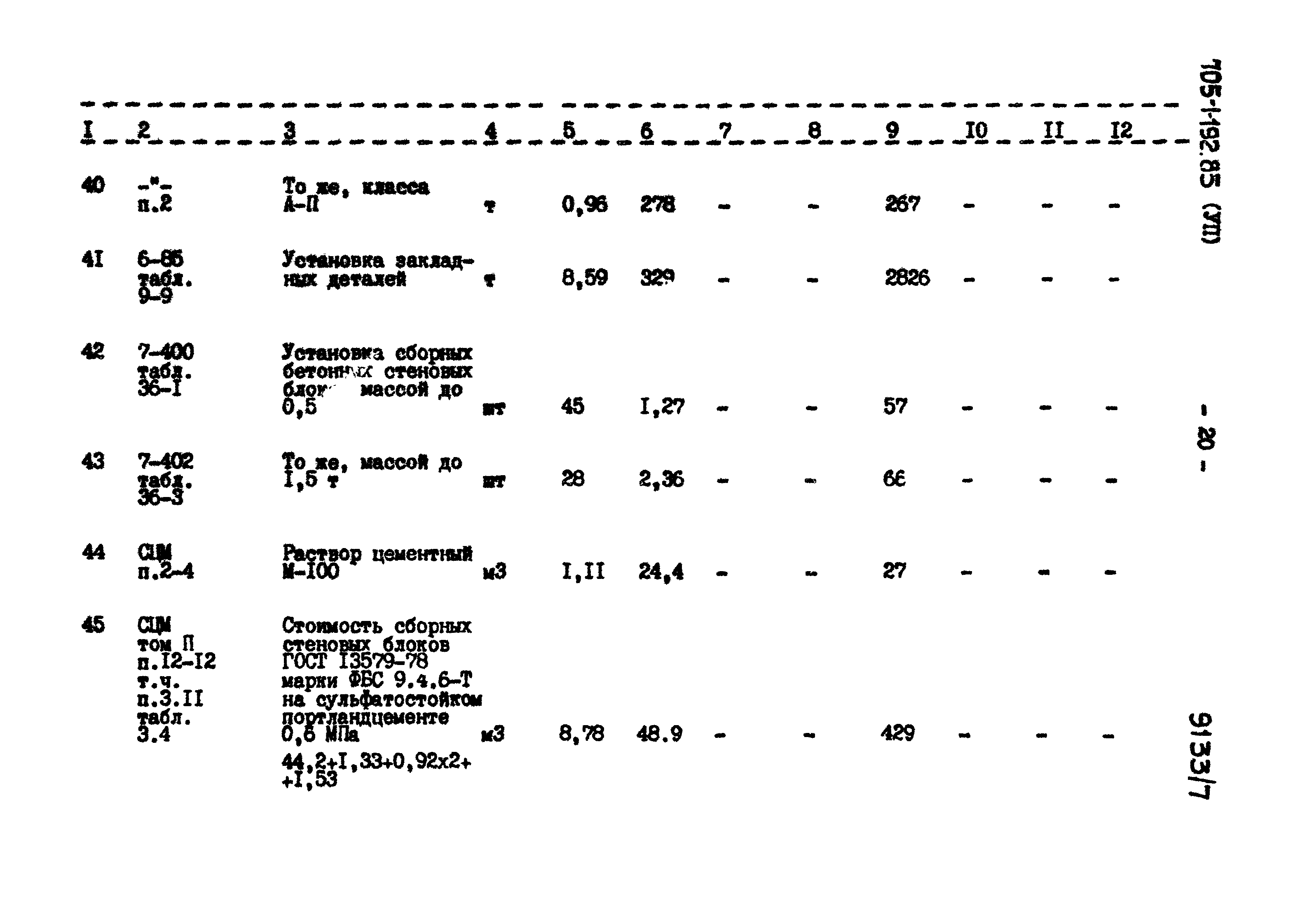 Типовой проект 705-1-192.85